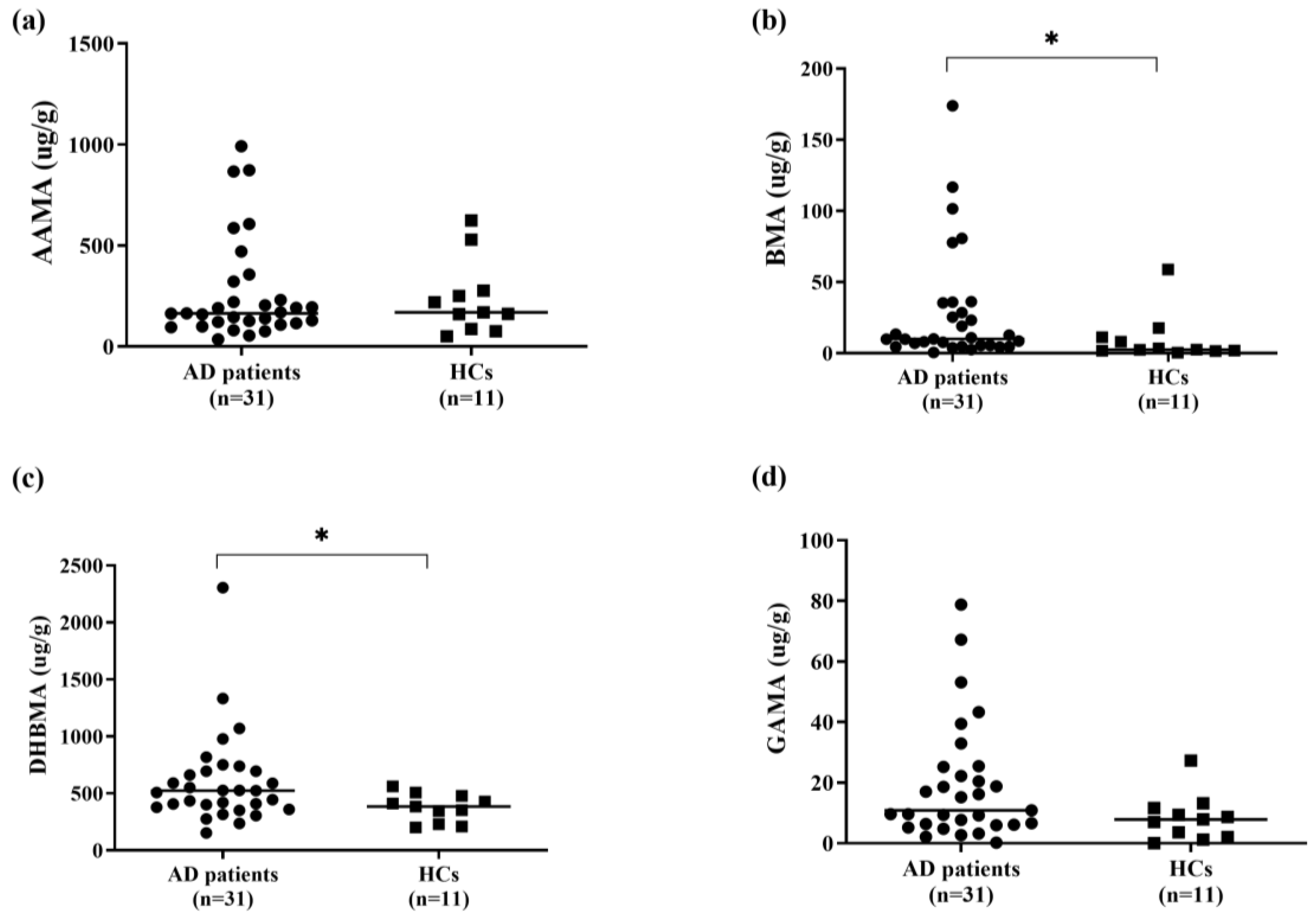 Biomedicines 12 01419 g001