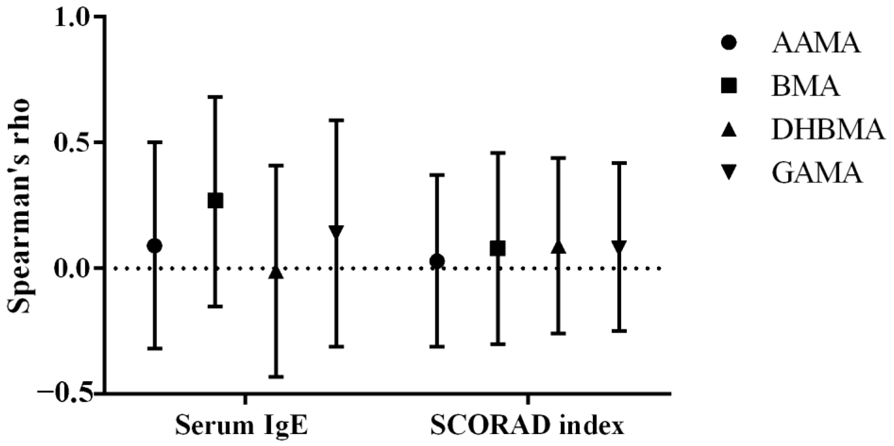 Biomedicines 12 01419 g002