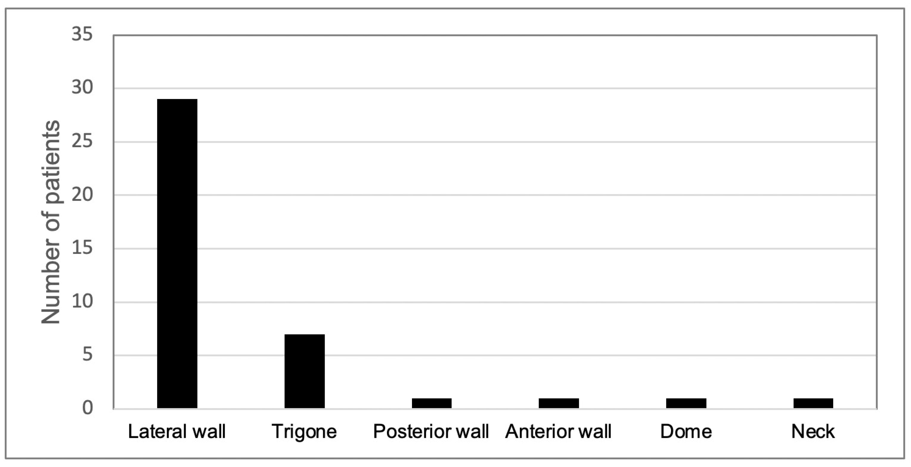 Biomedicines 12 01426 g002