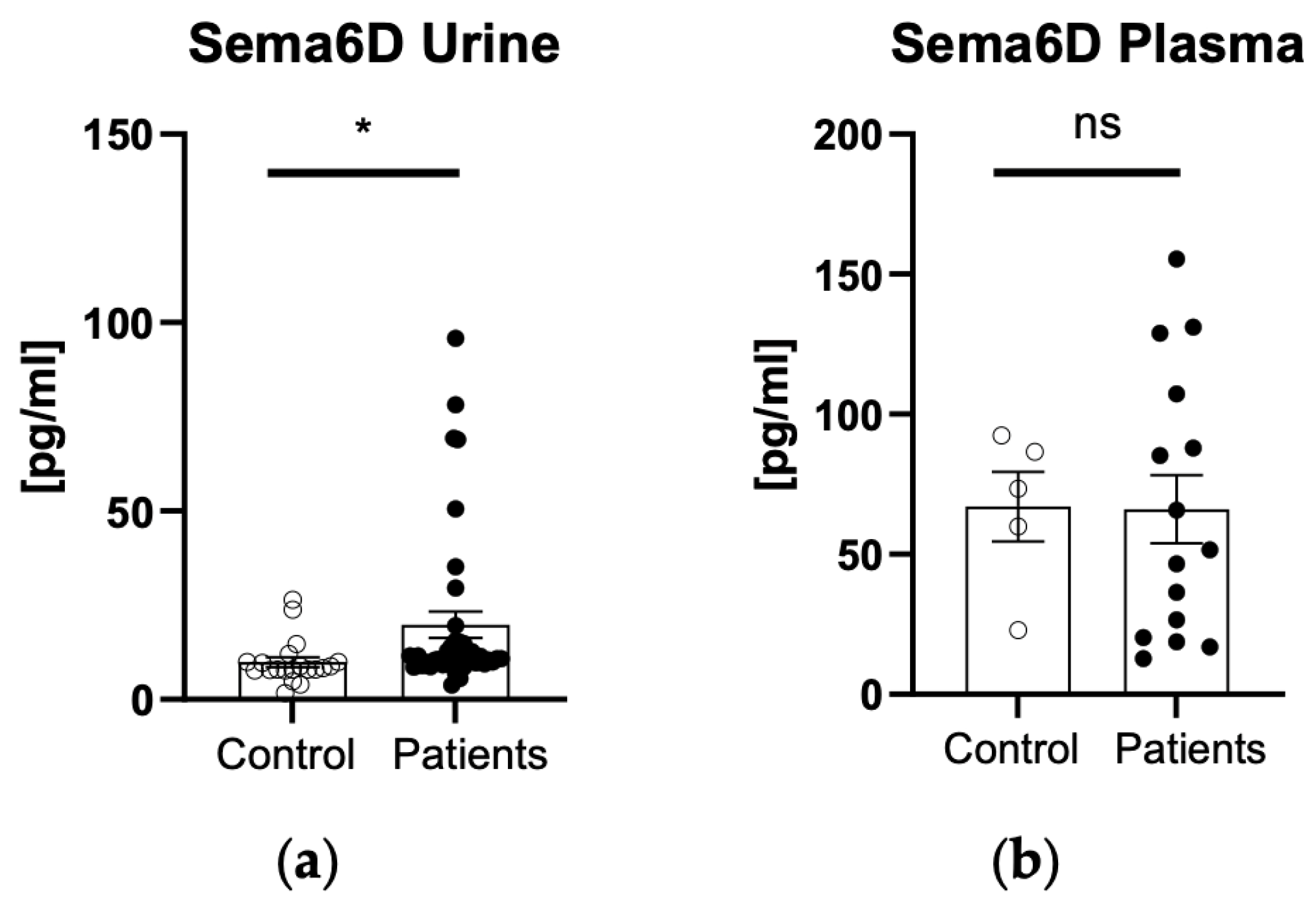 Biomedicines 12 01426 g003