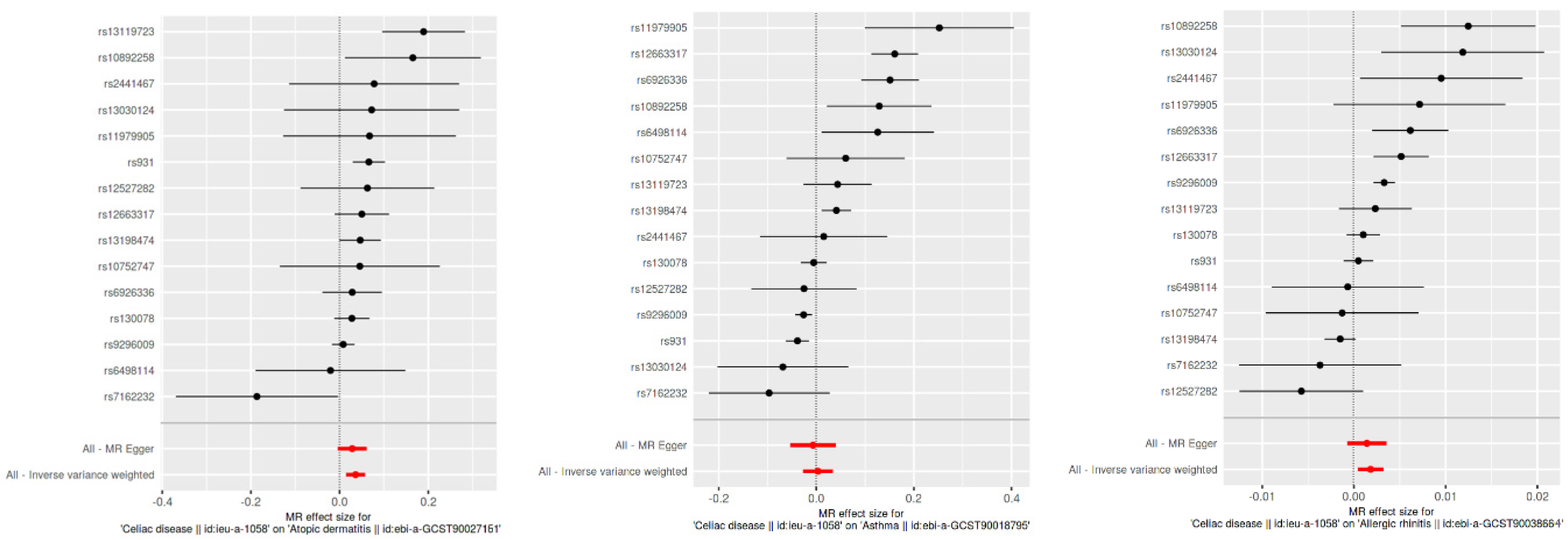 Biomedicines 12 01429 g002 Biomedicines 12 01429 g002