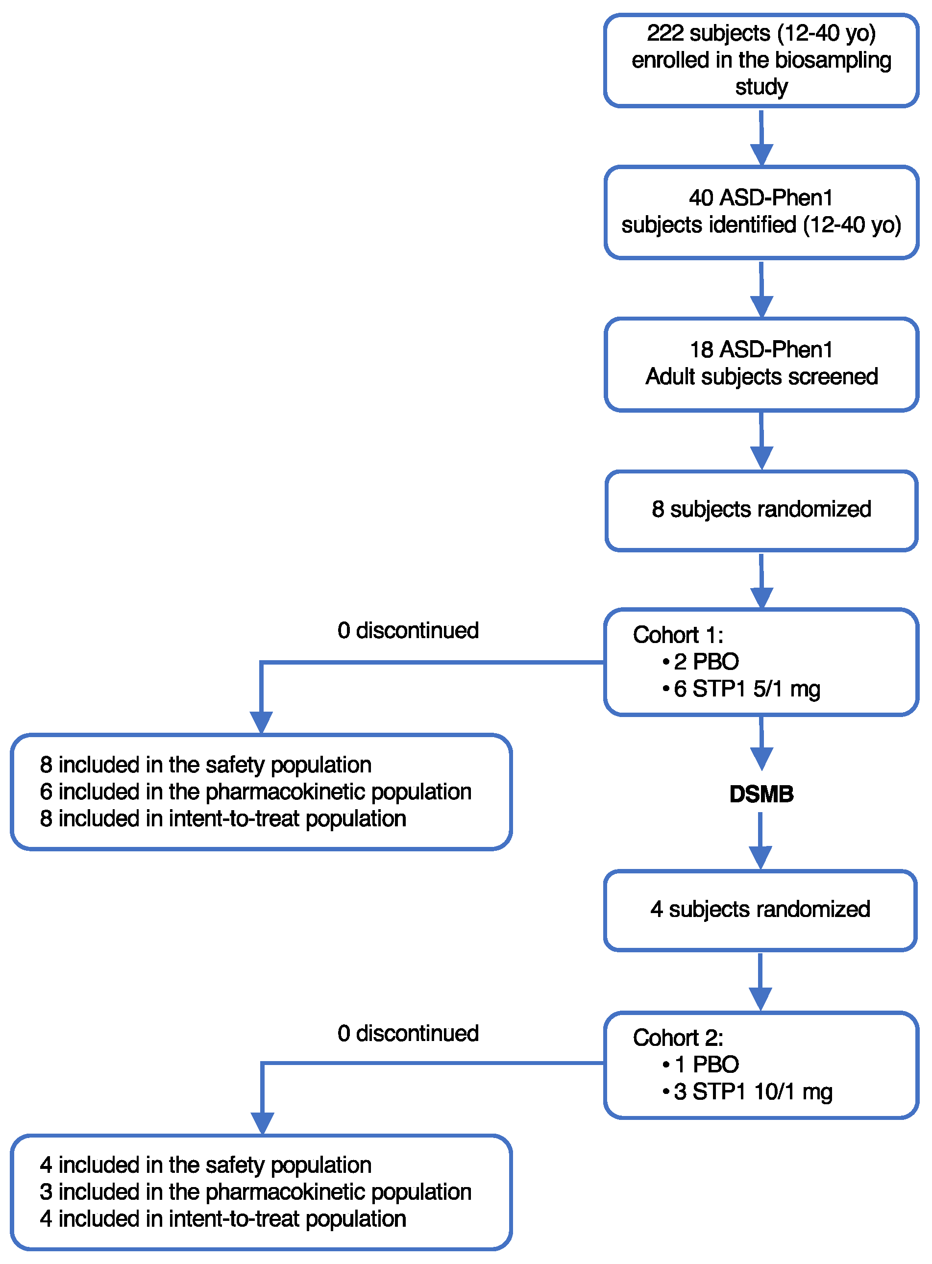 Biomedicines 12 01430 g001