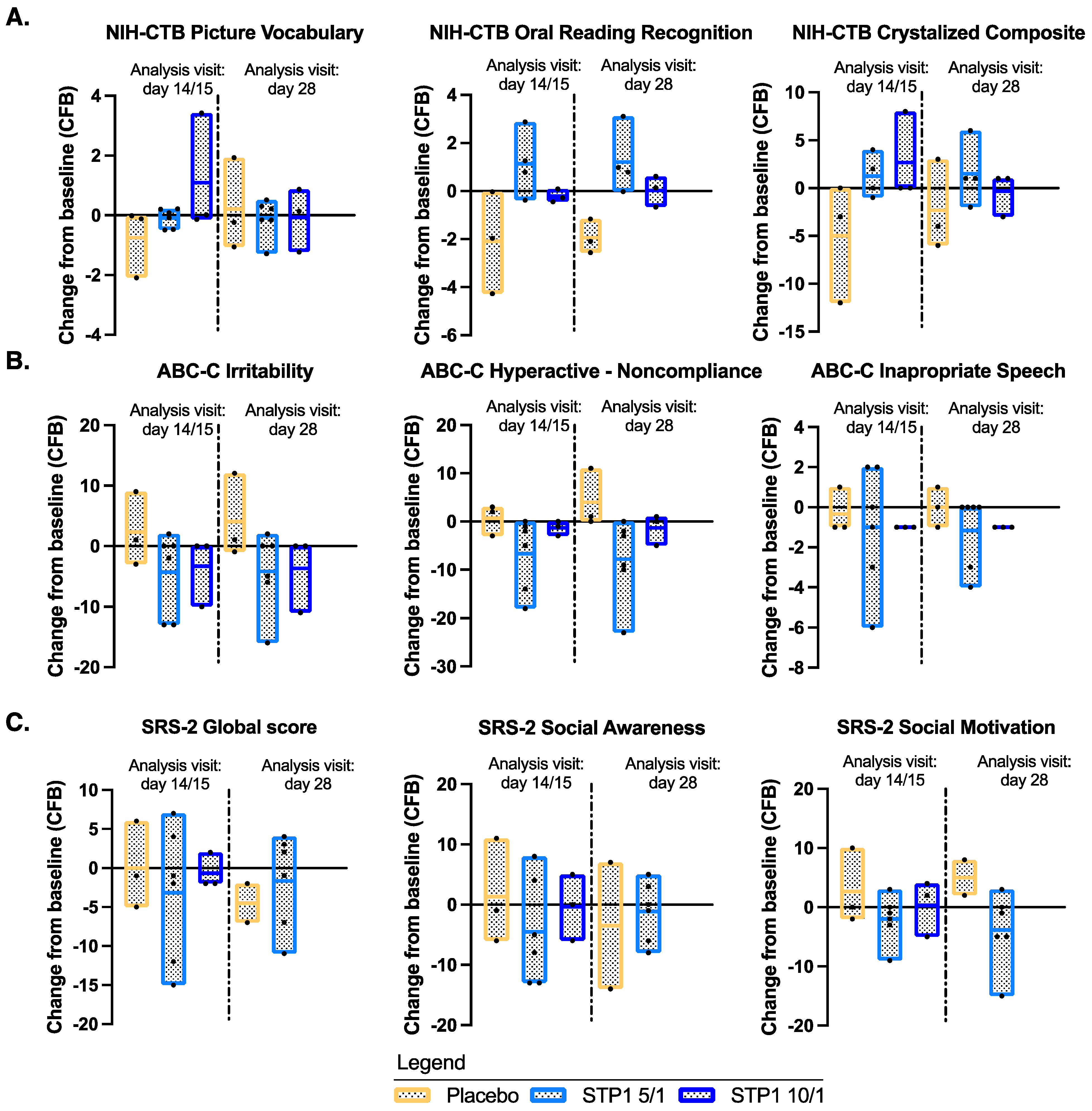 Biomedicines 12 01430 g003