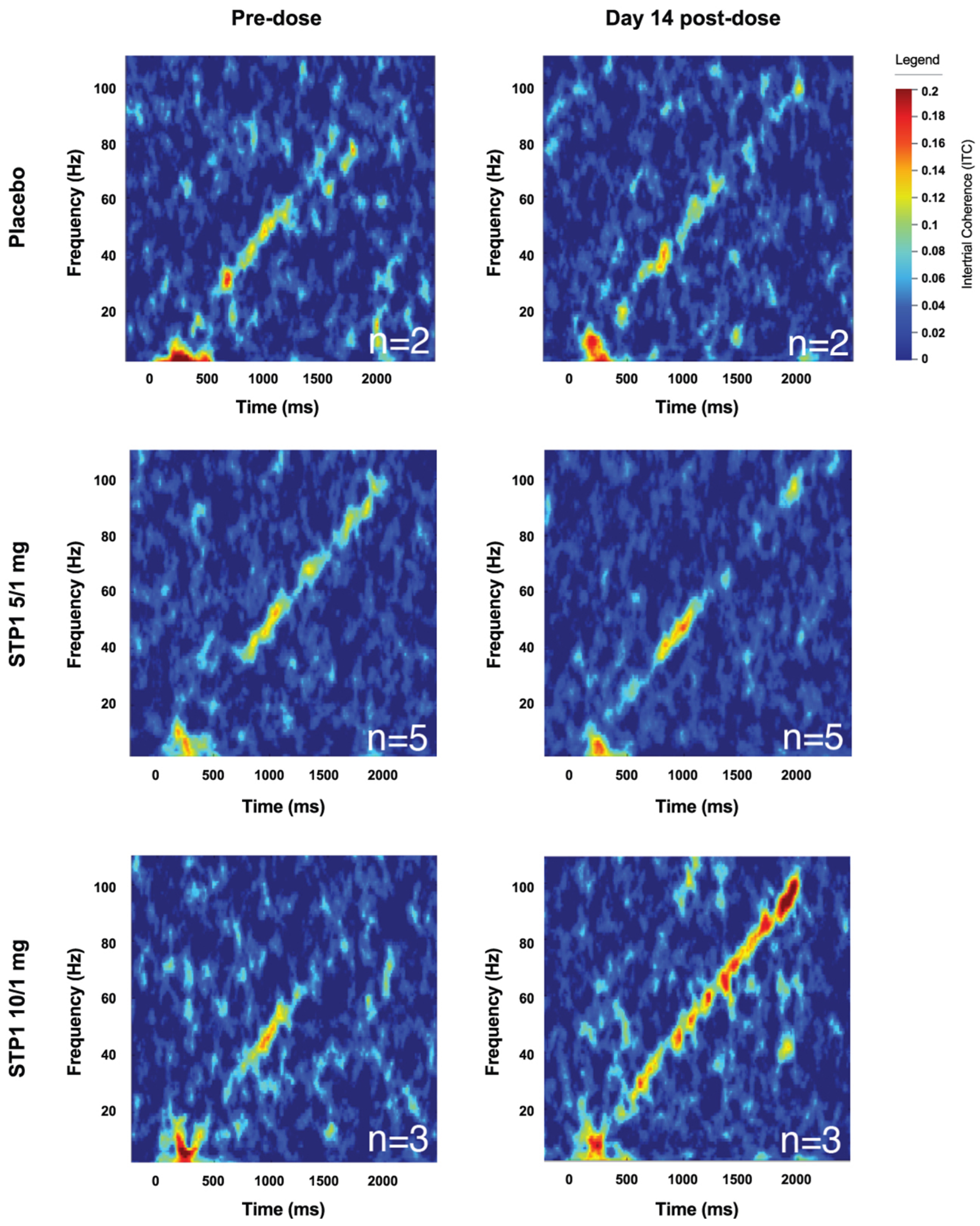 Biomedicines 12 01430 g006