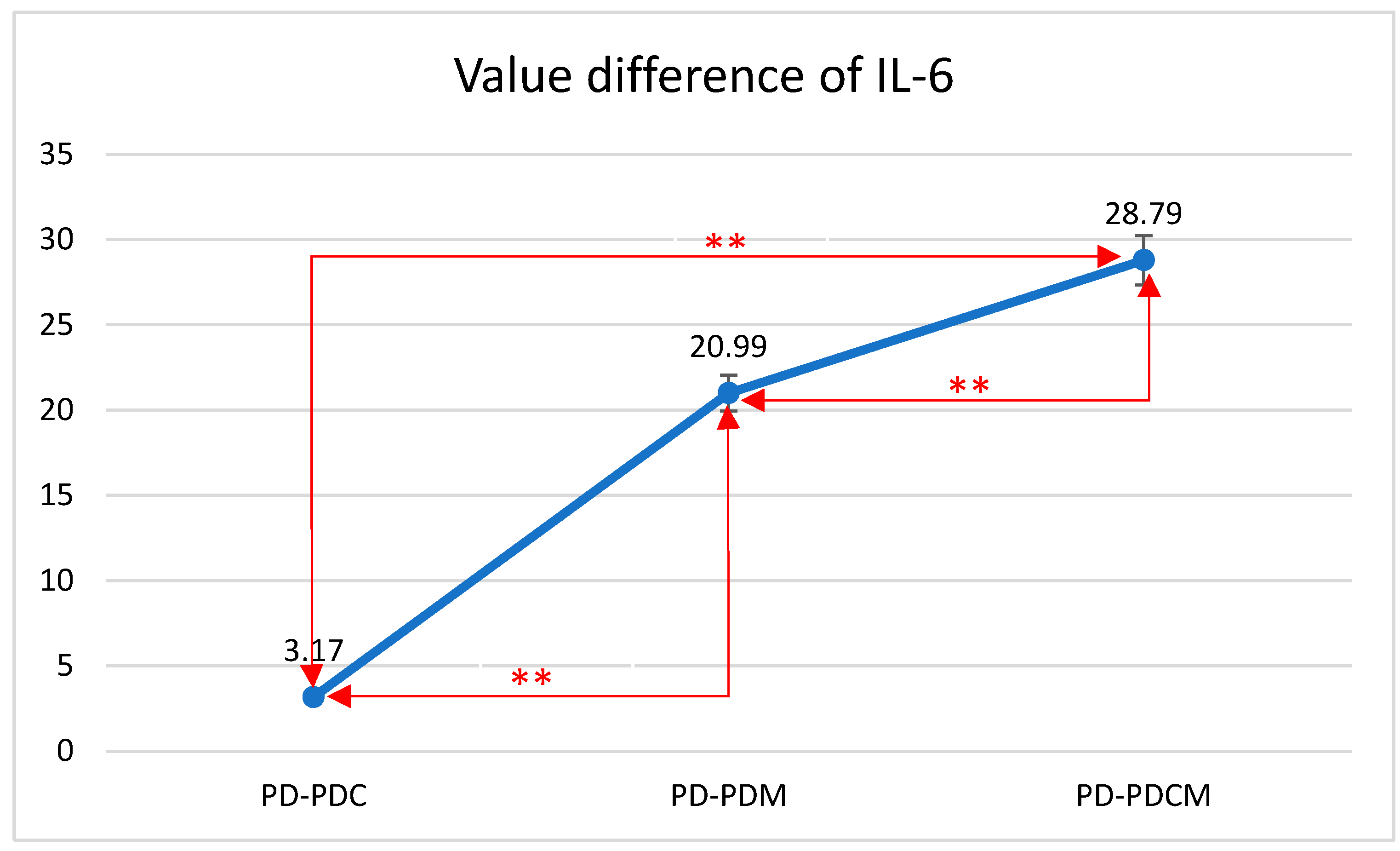 Biomedicines 12 01445 g003