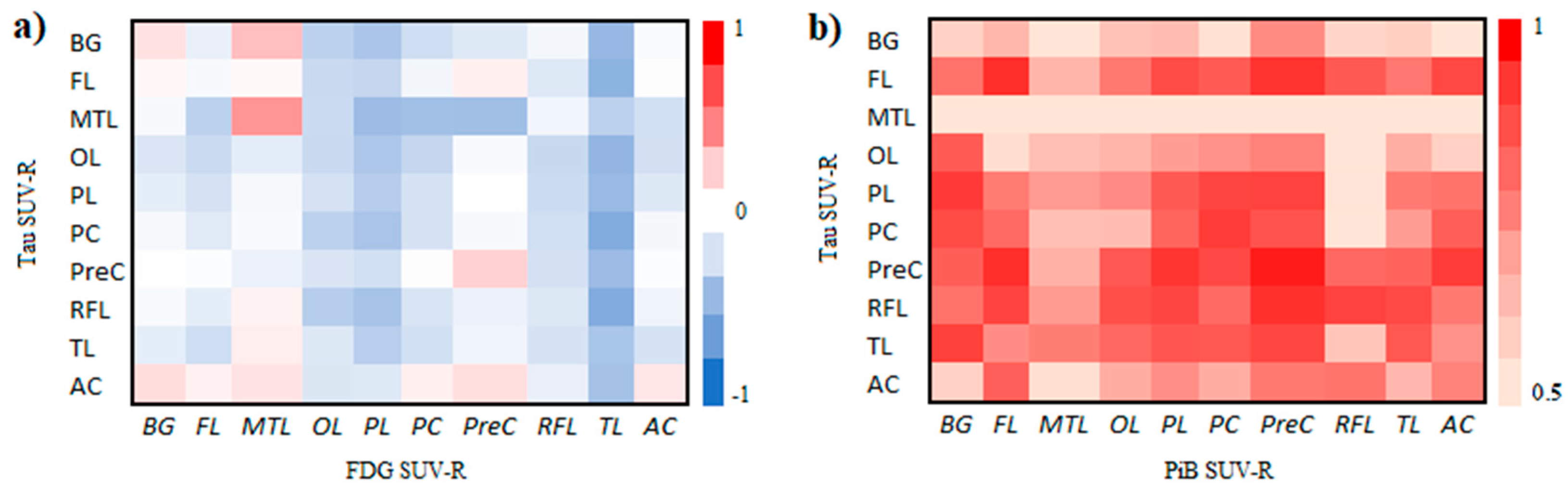 Biomedicines 12 01460 g002
