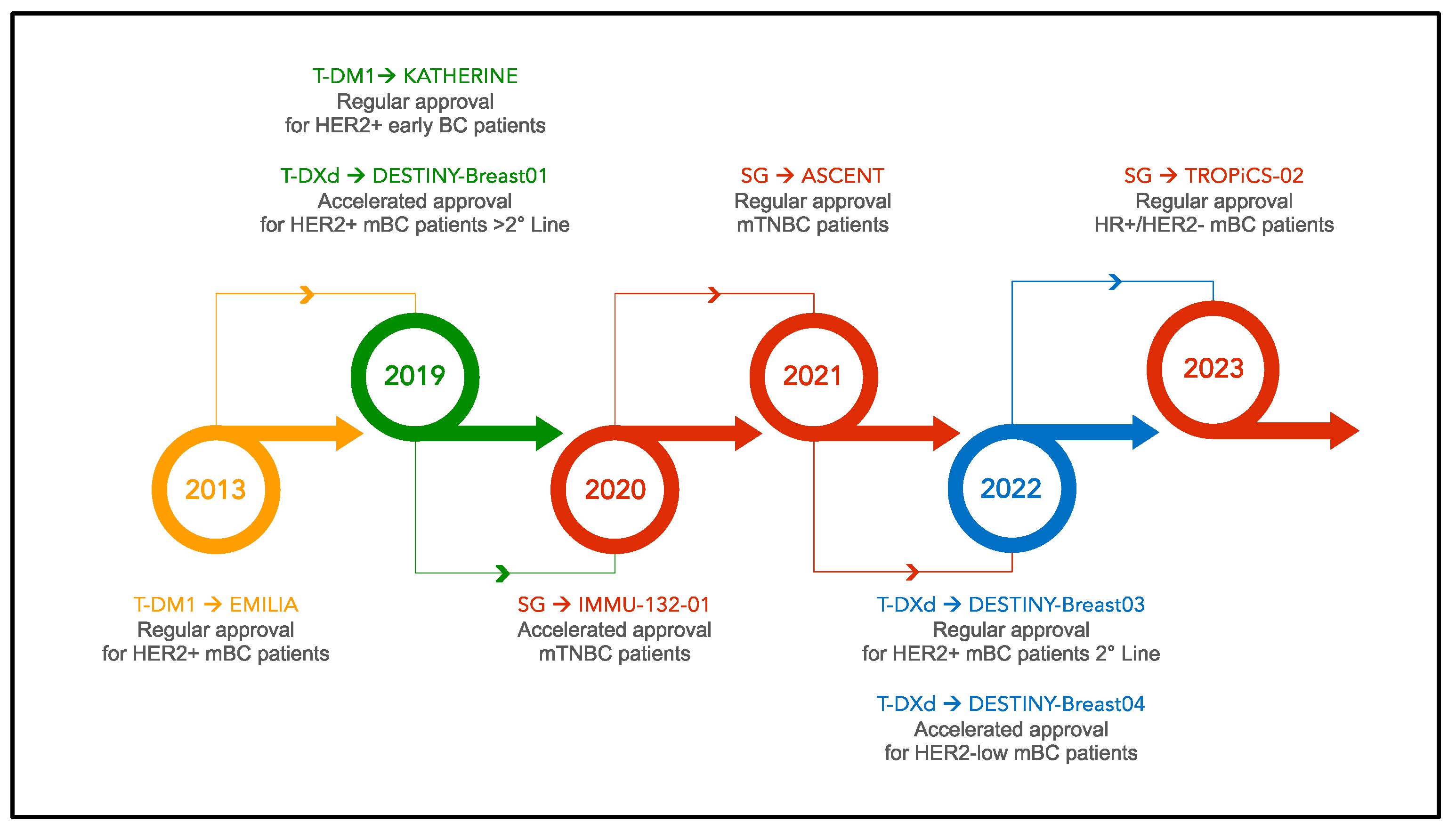 Biomedicines 12 01491 g002