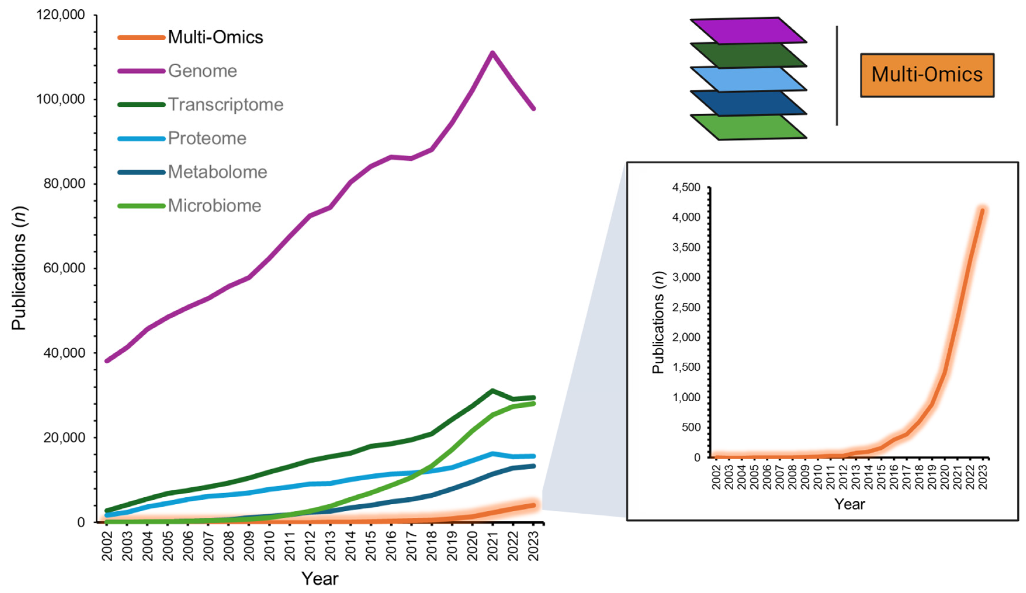 Biomedicines 12 01496 g001