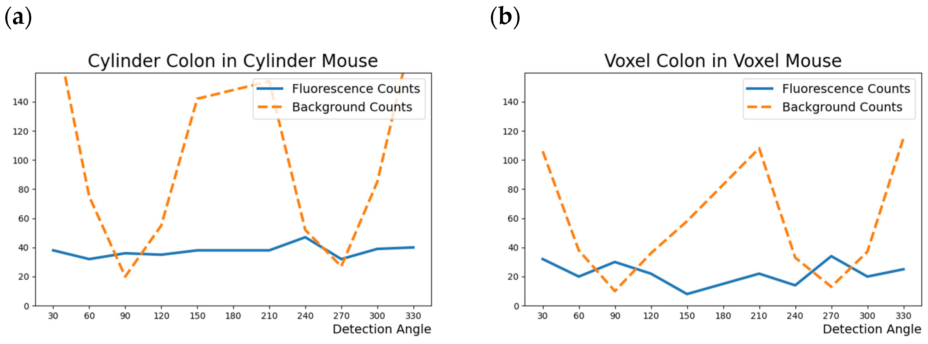 Biomedicines 12 01500 g002 Biomedicines 12 01500 g002