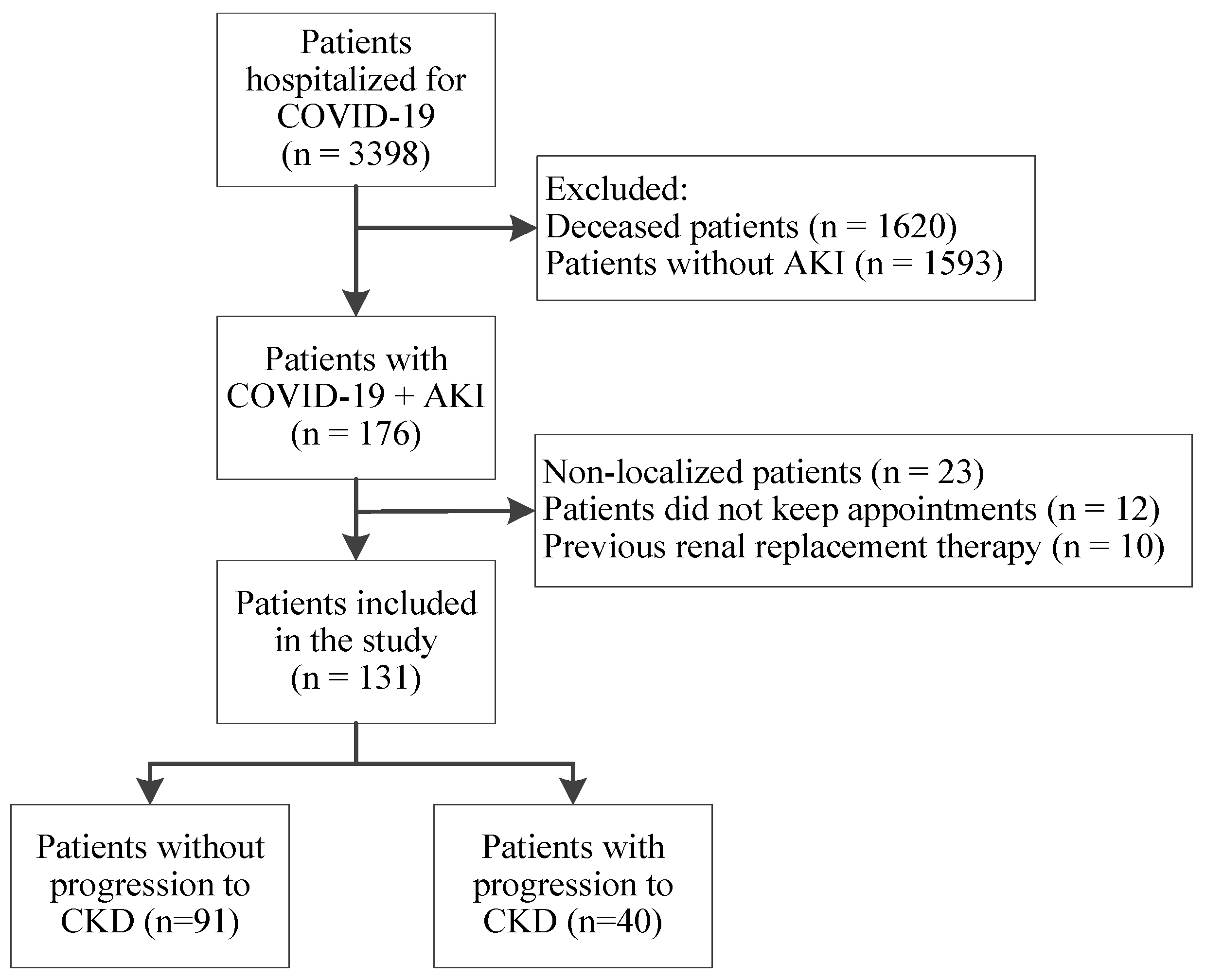 Biomedicines 12 01511 g001