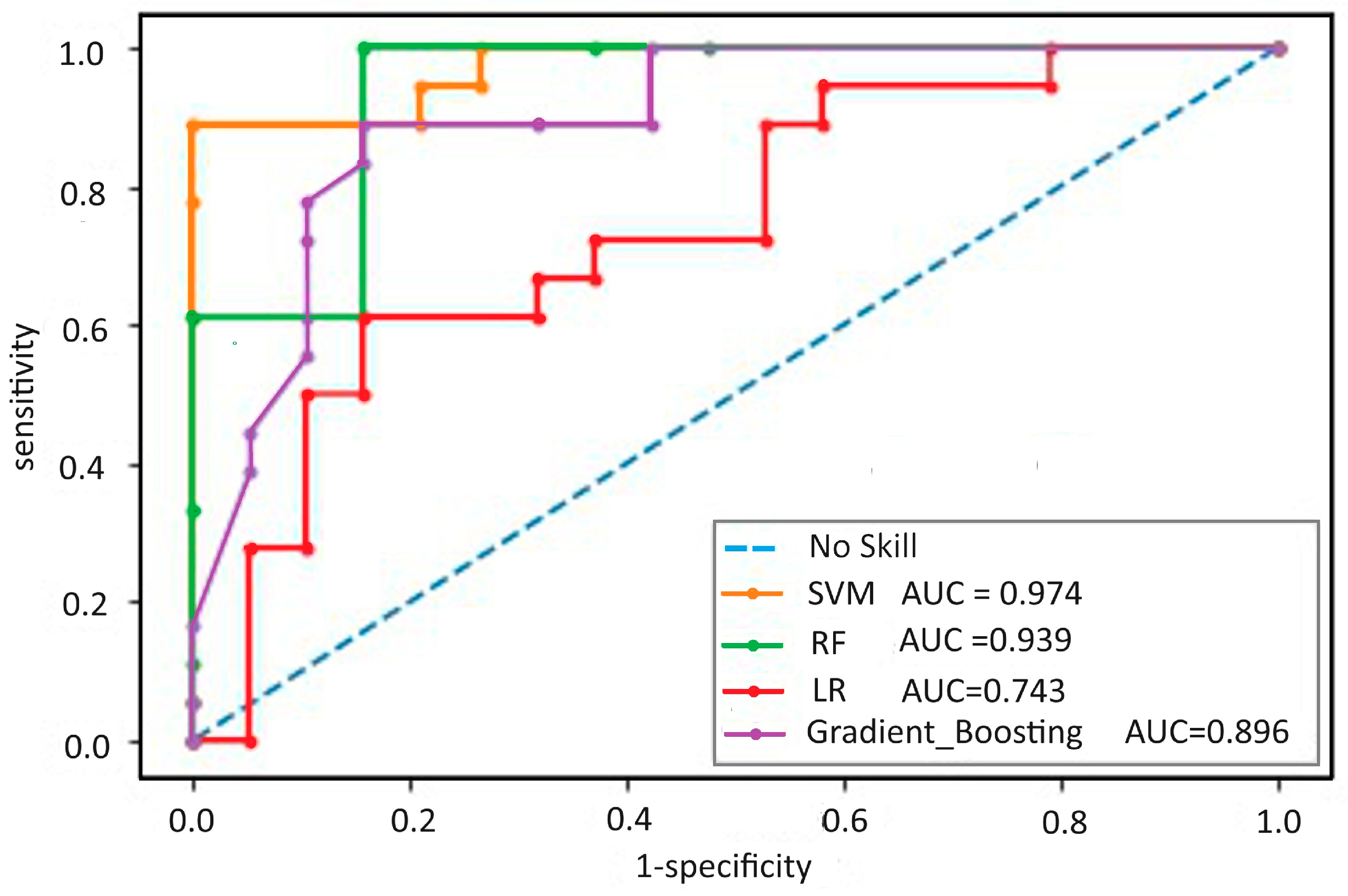 Biomedicines 12 01511 g002