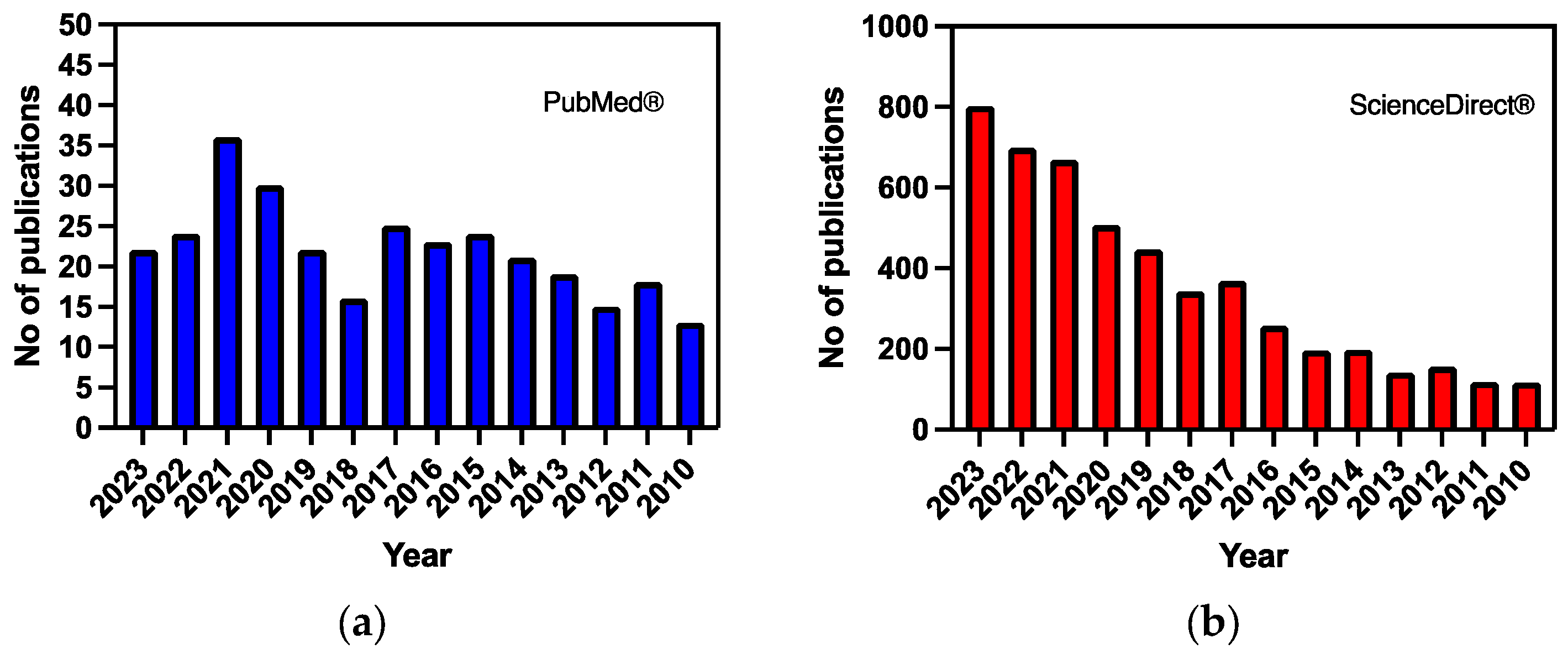 Biomedicines 12 01519 g001