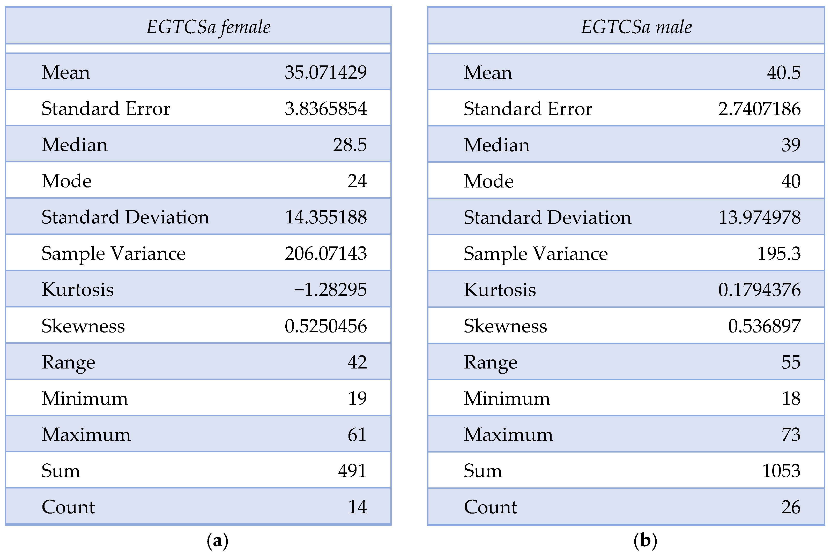 Biomedicines 12 01521 g001