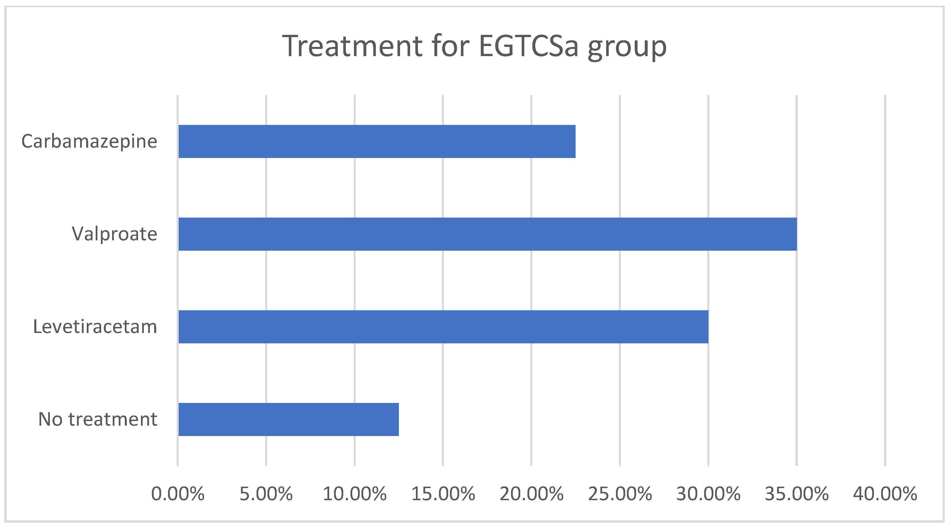 Biomedicines 12 01521 g002