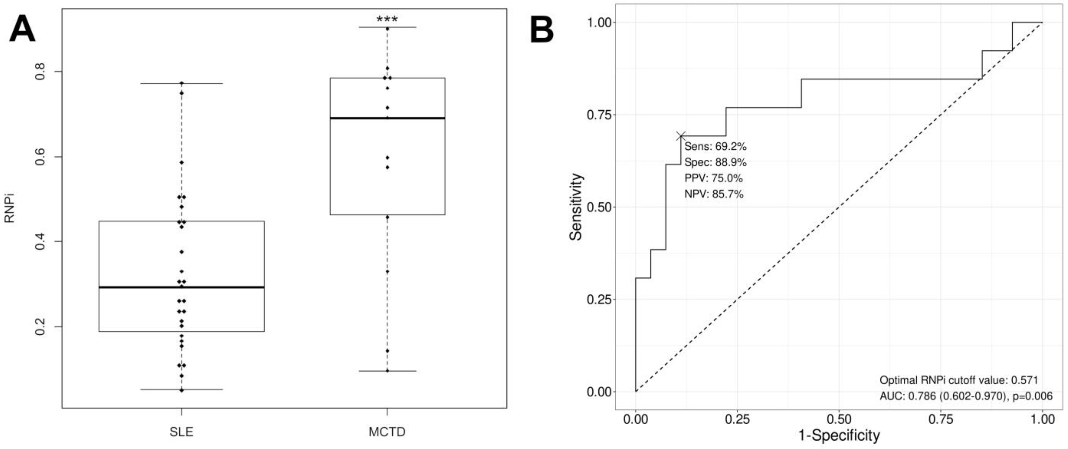 Biomedicines 12 01552 g003