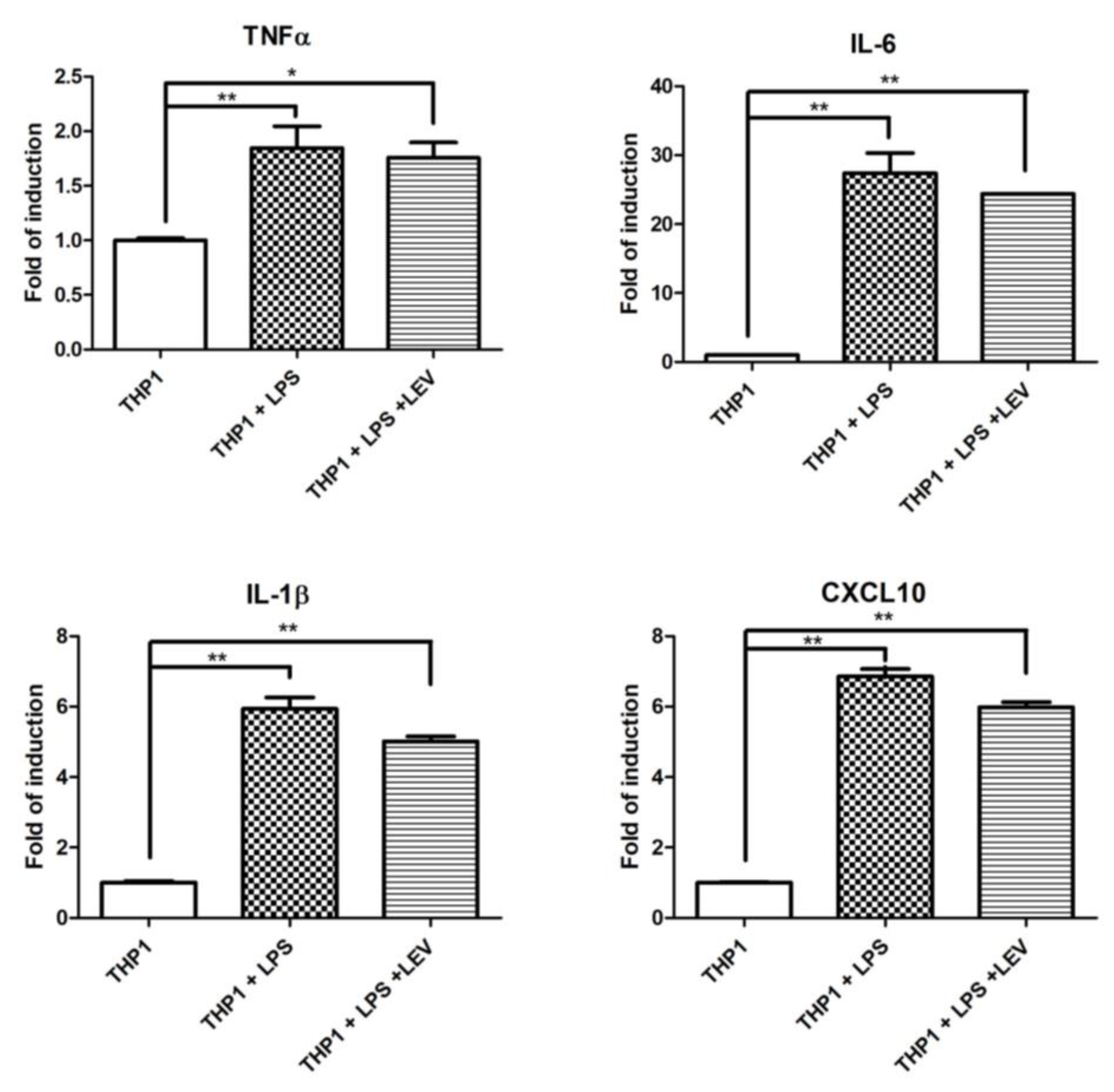 Biomedicines 12 01555 g005