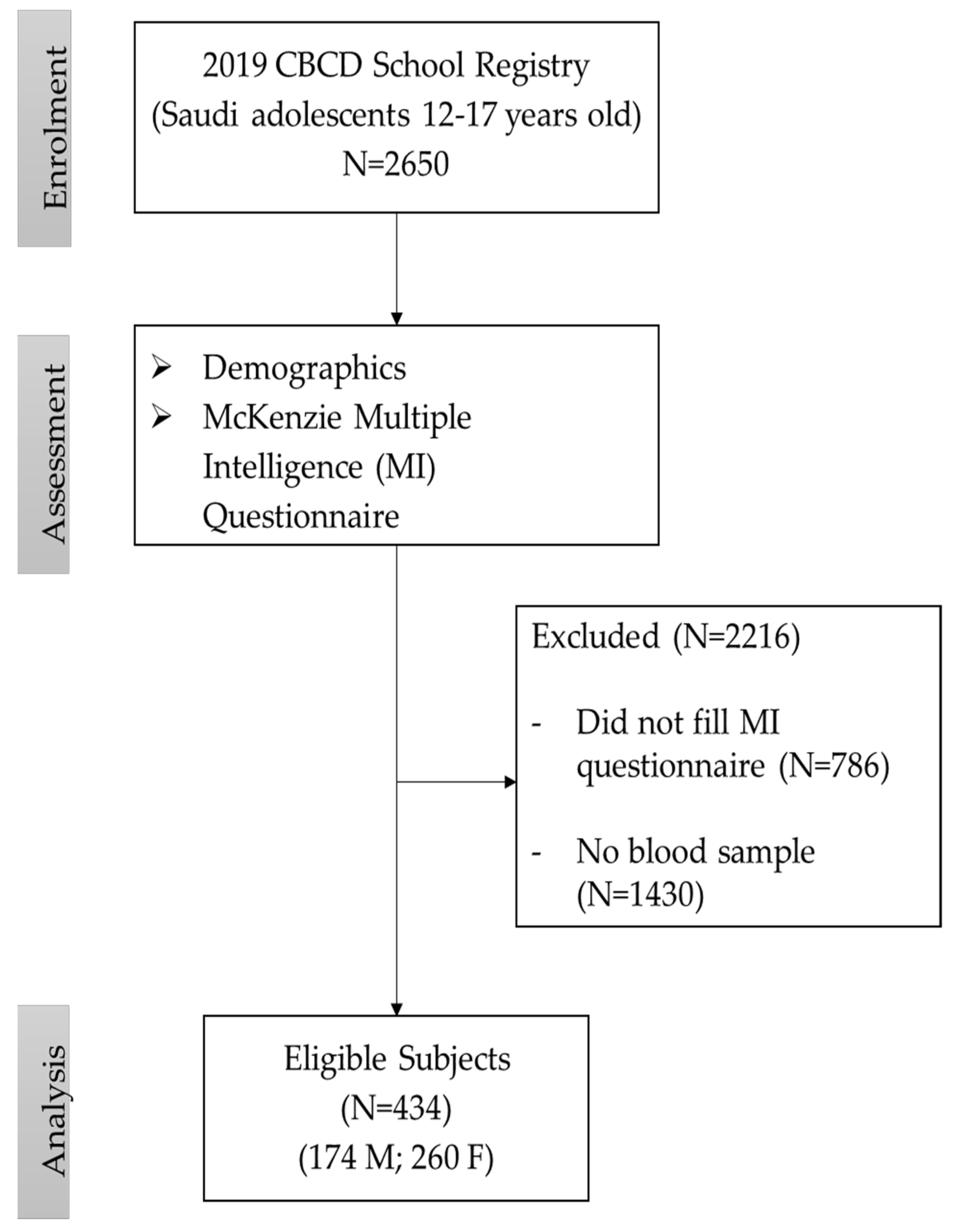 Biomedicines 12 01578 g001 Biomedicines 12 01578 g001