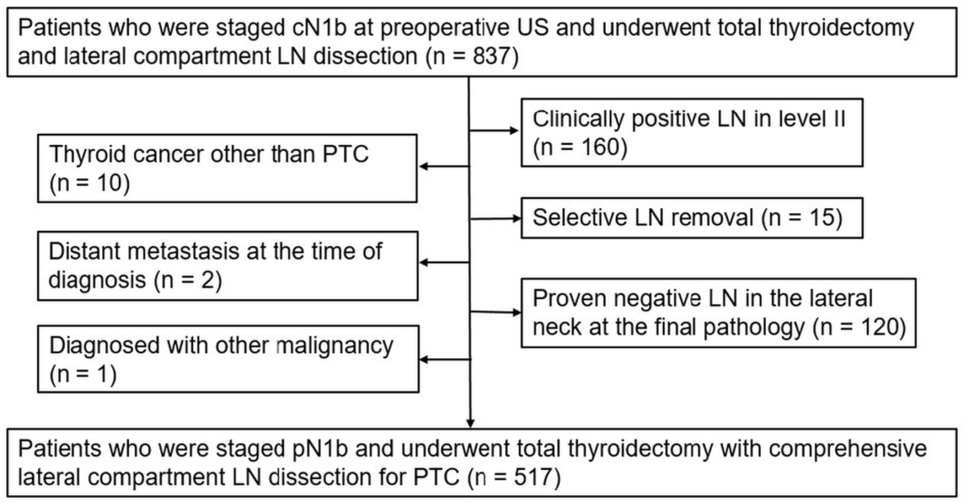 Biomedicines 12 01588 g001