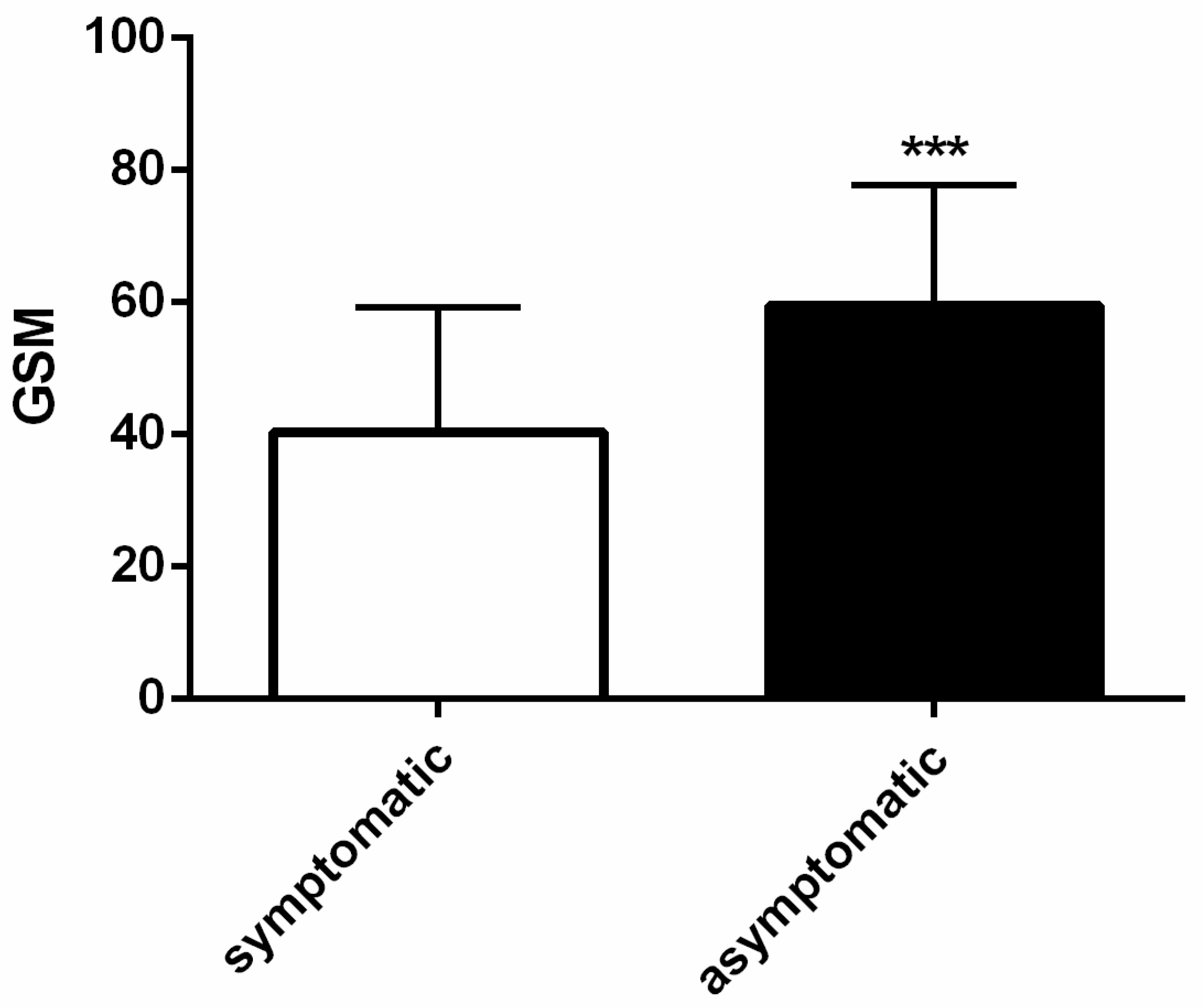 Biomedicines 12 01594 g004