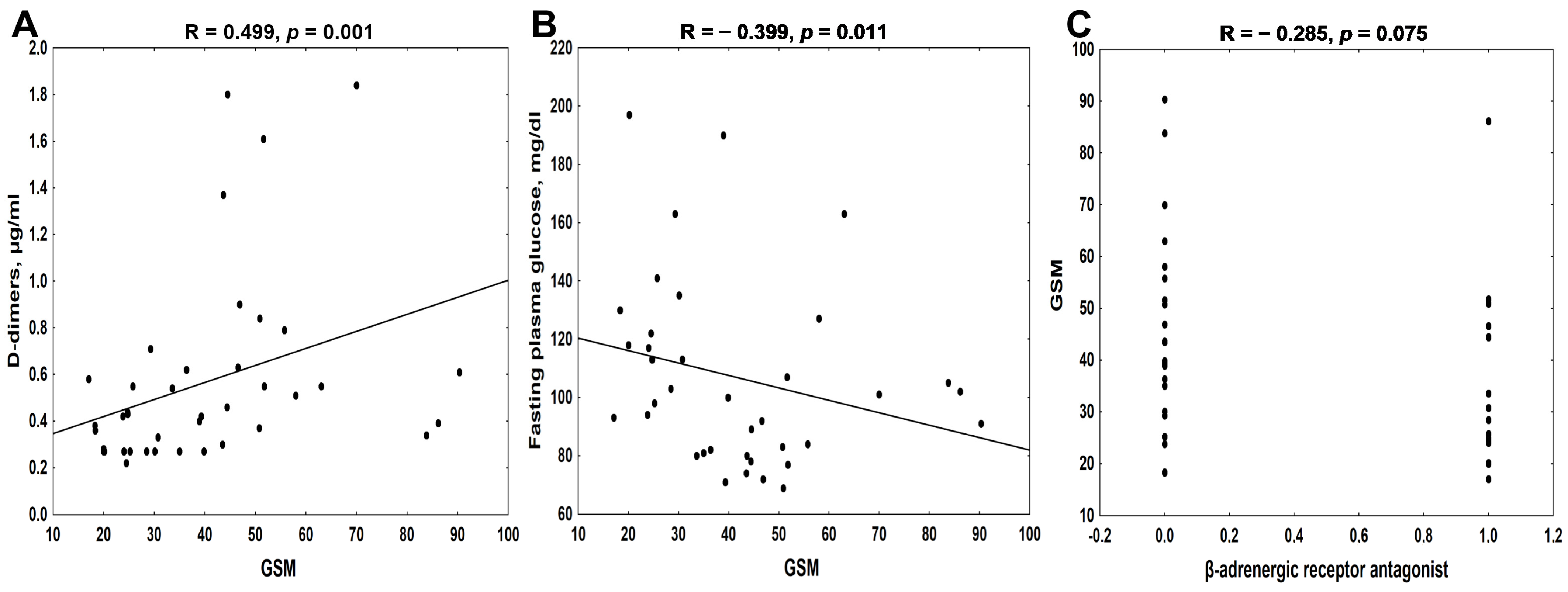 Biomedicines 12 01594 g005