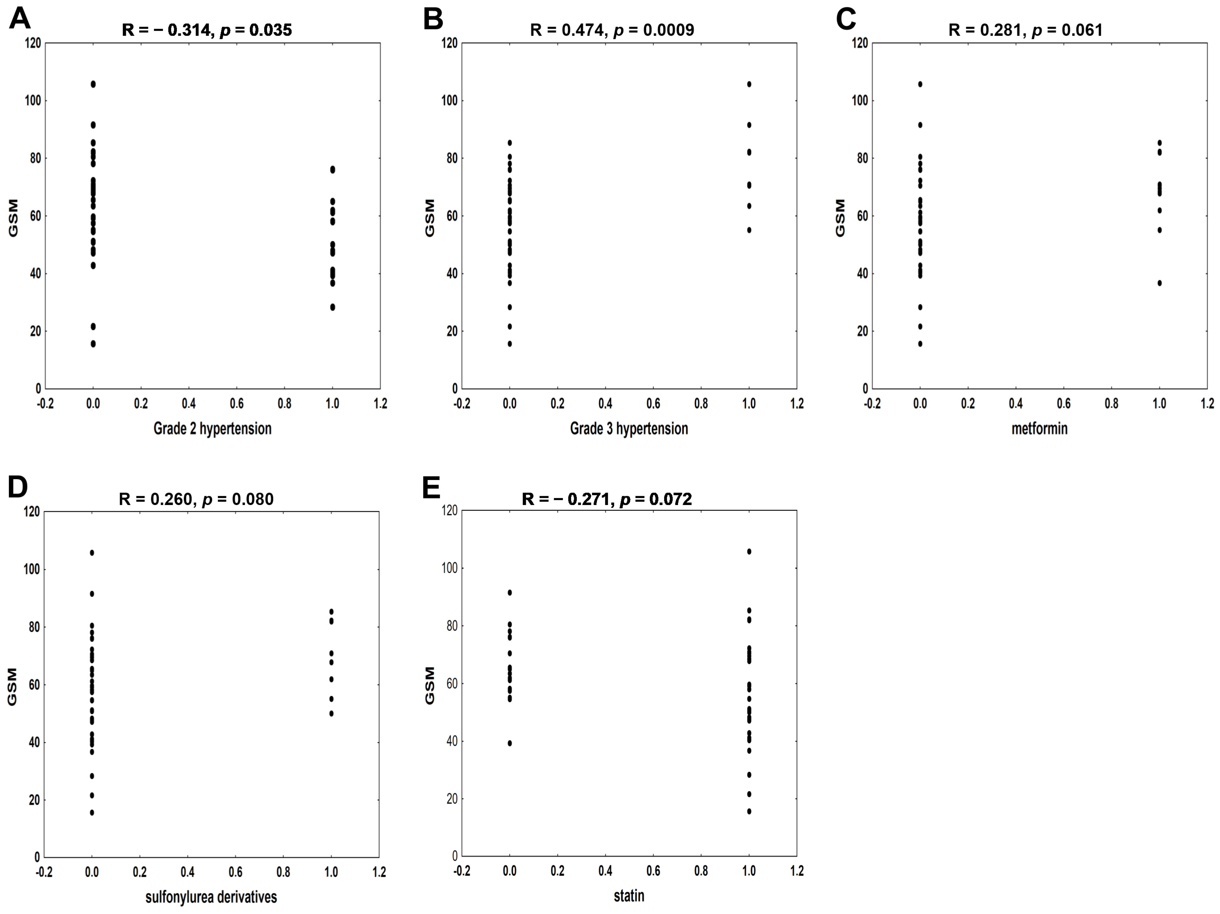 Biomedicines 12 01594 g006