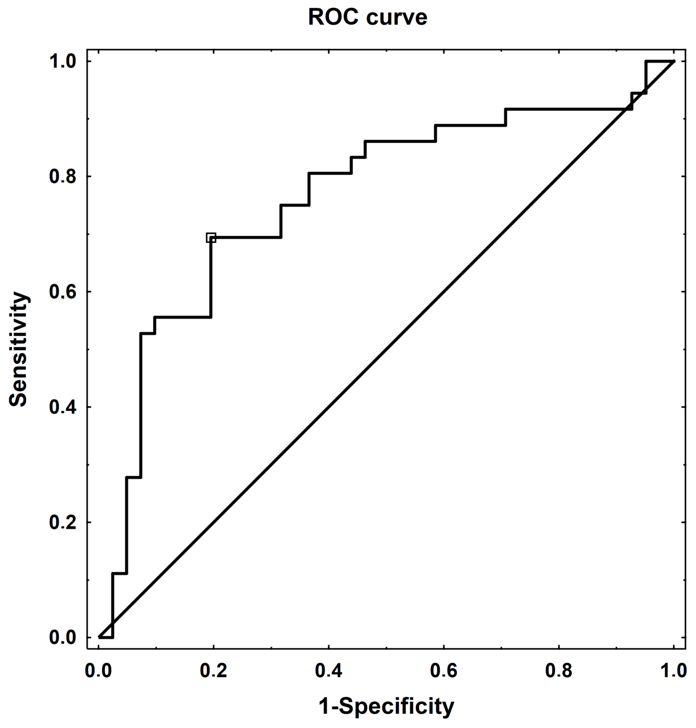 Biomedicines 12 01594 g007
