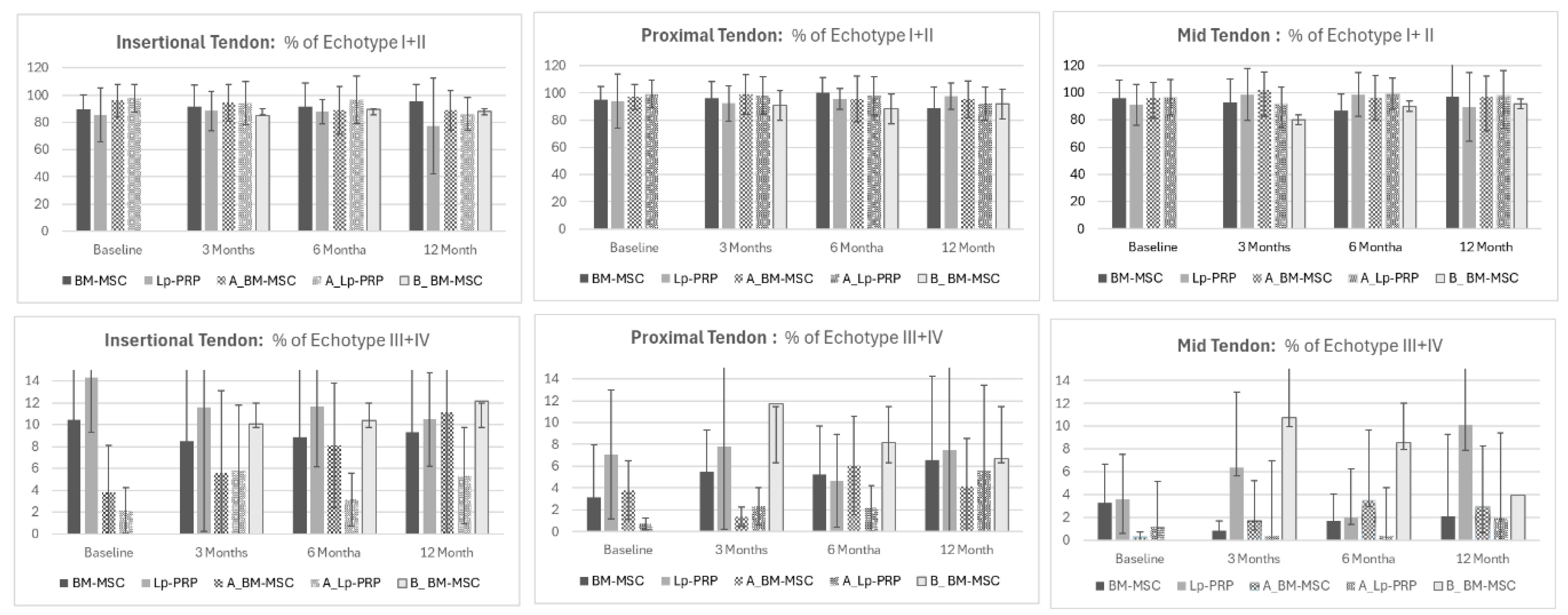 Biomedicines 12 01599 g002