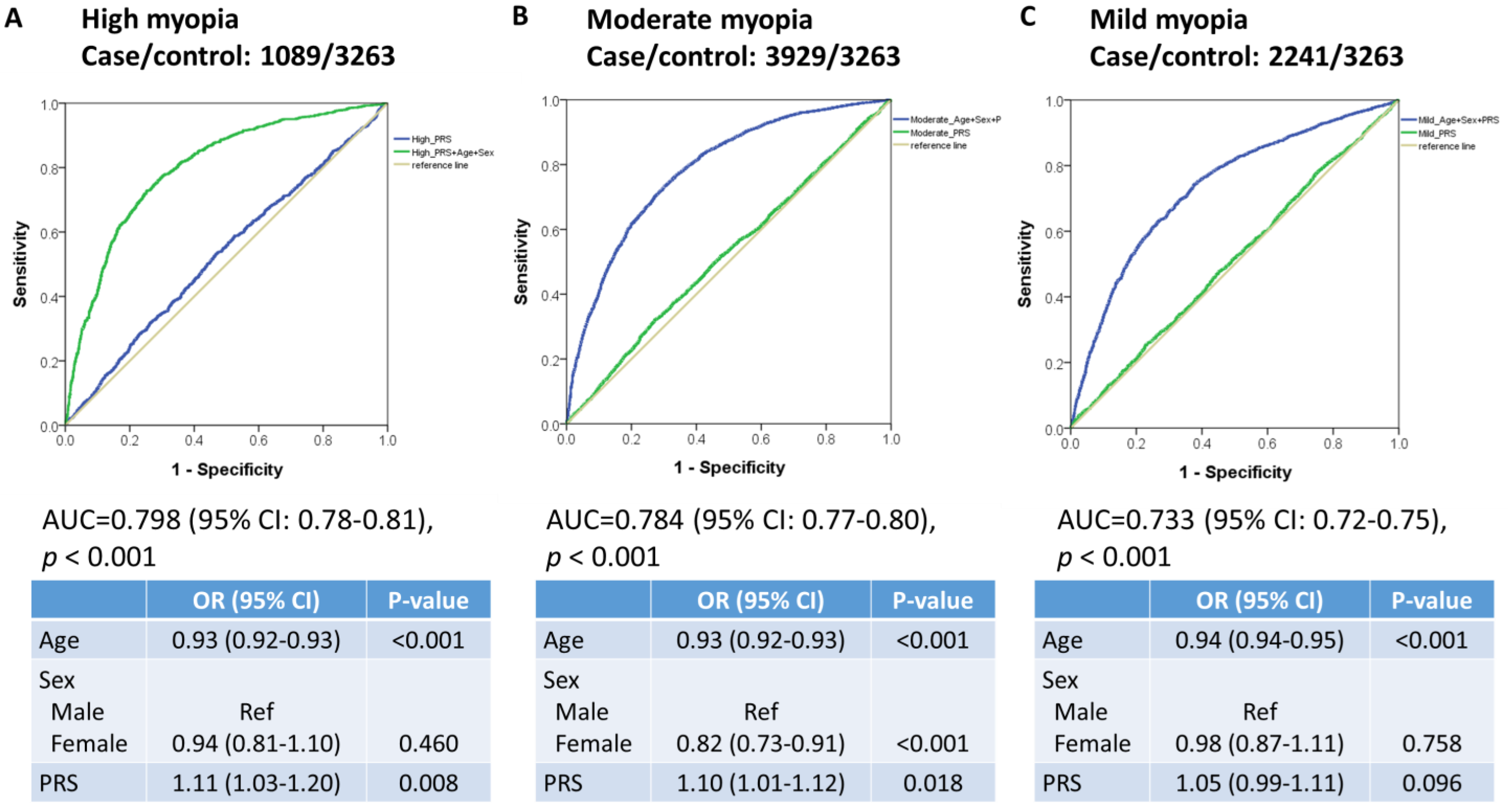 Biomedicines 12 01619 g003