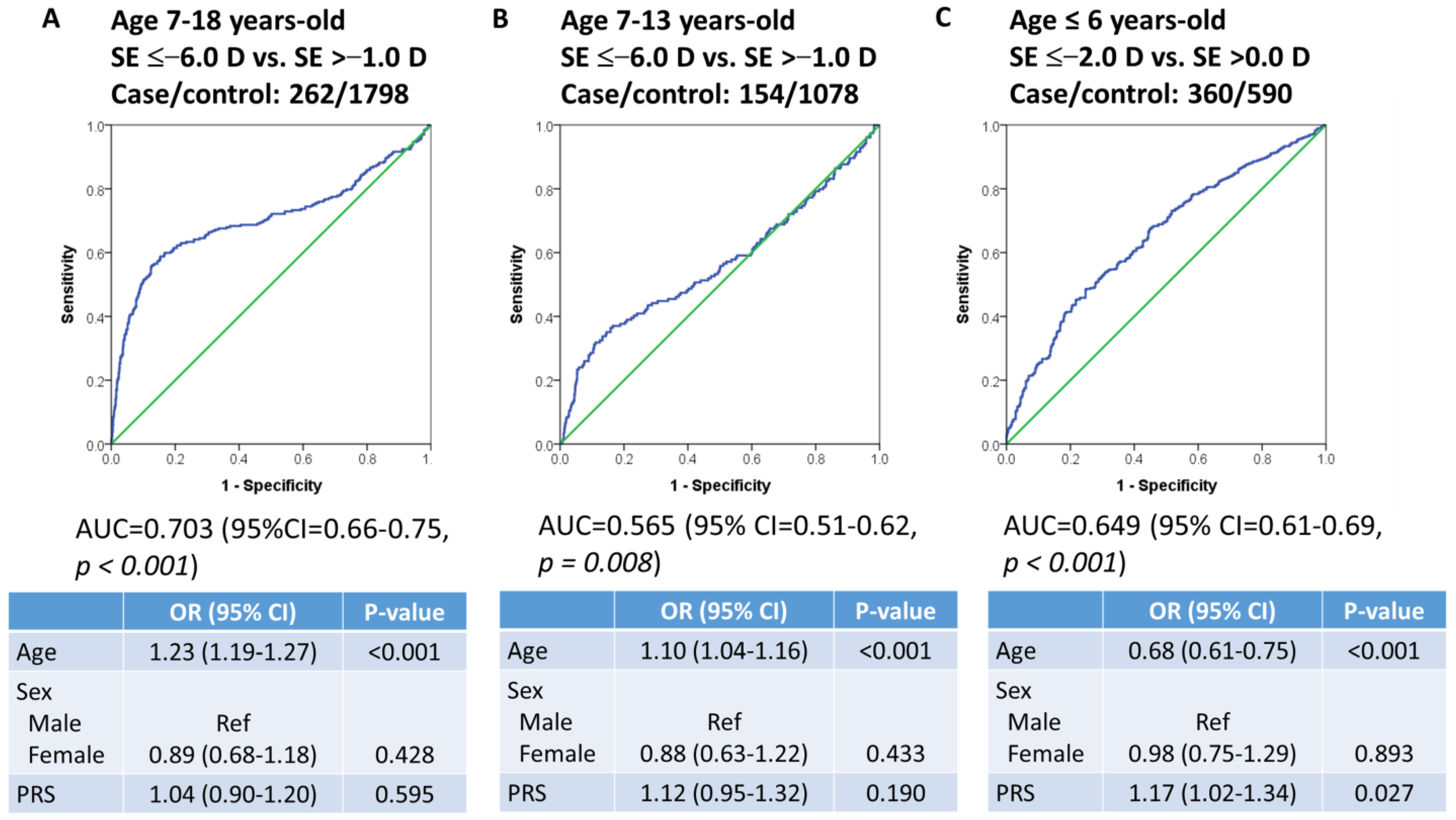 Biomedicines 12 01619 g004