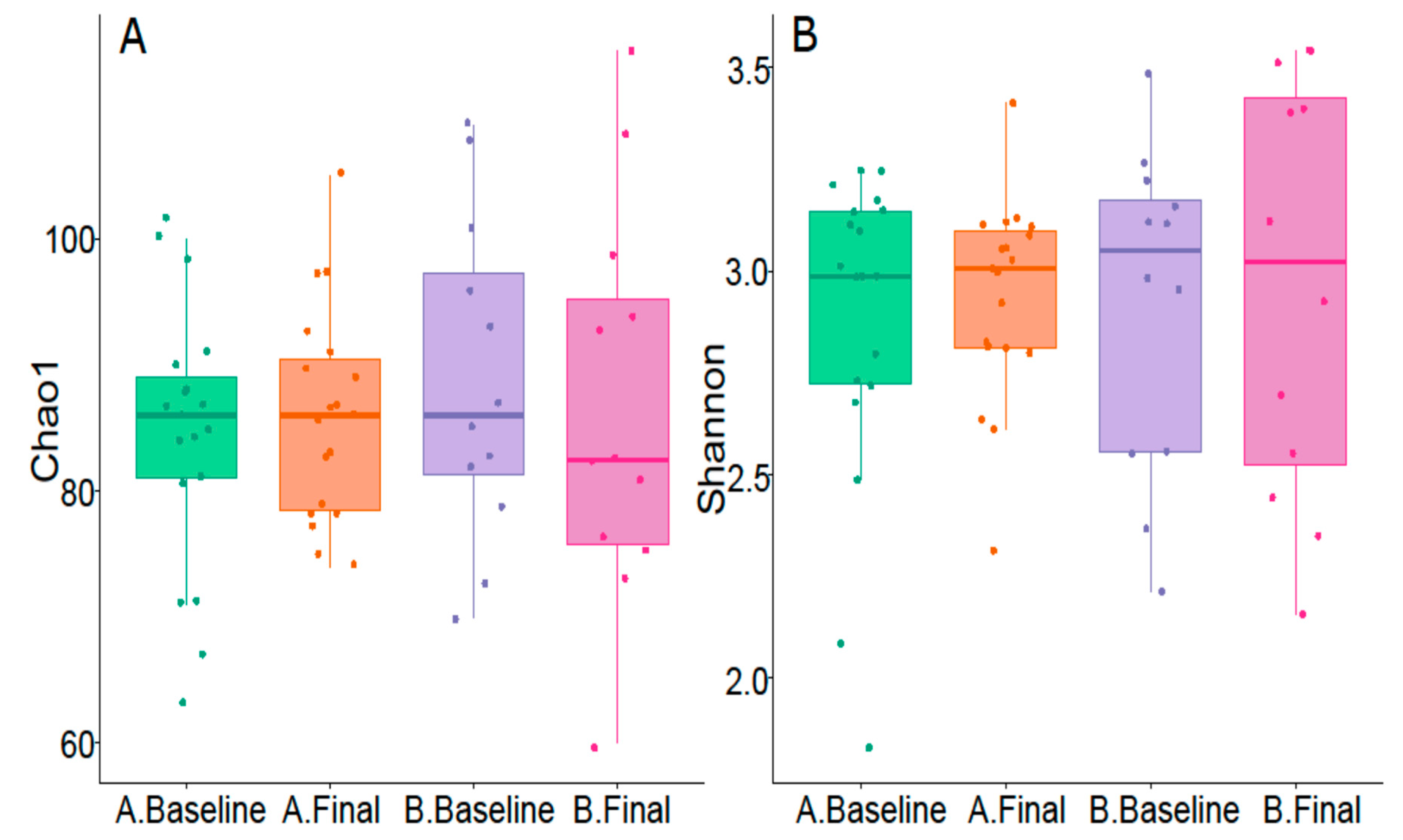 Biomedicines 12 01620 g002 Biomedicines 12 01620 g002