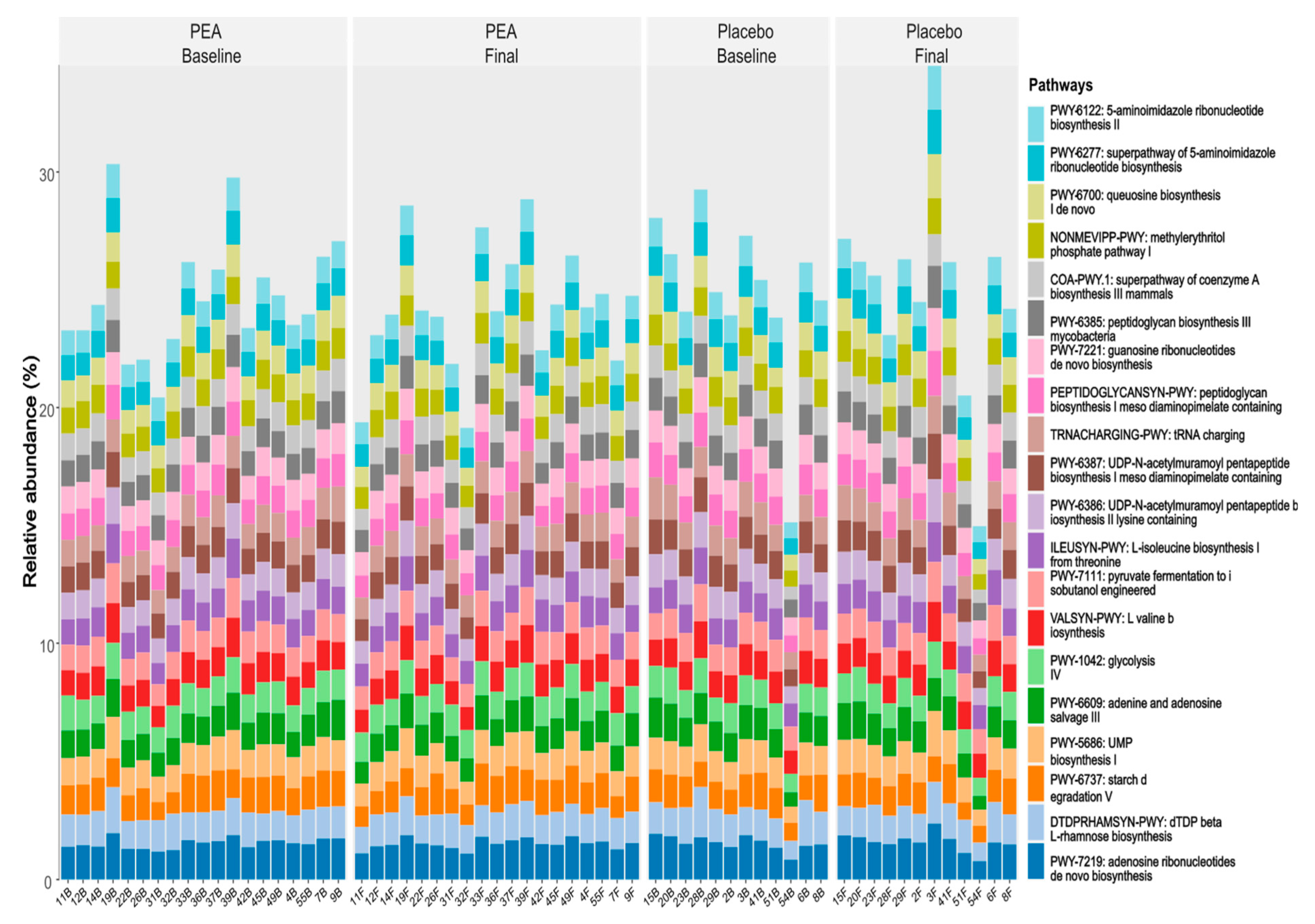 Biomedicines 12 01620 g003 Biomedicines 12 01620 g003