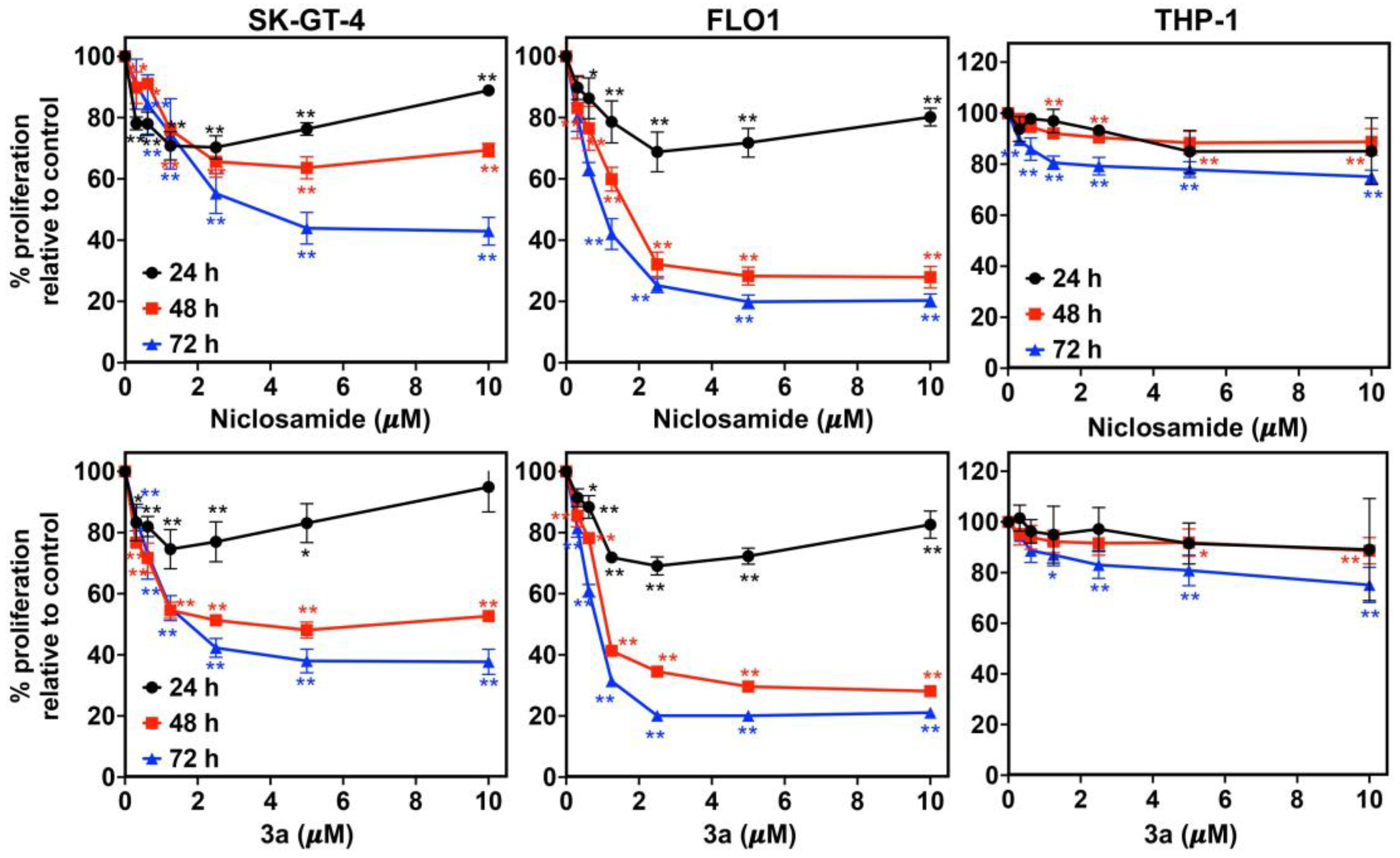 Biomedicines 12 01621 g002