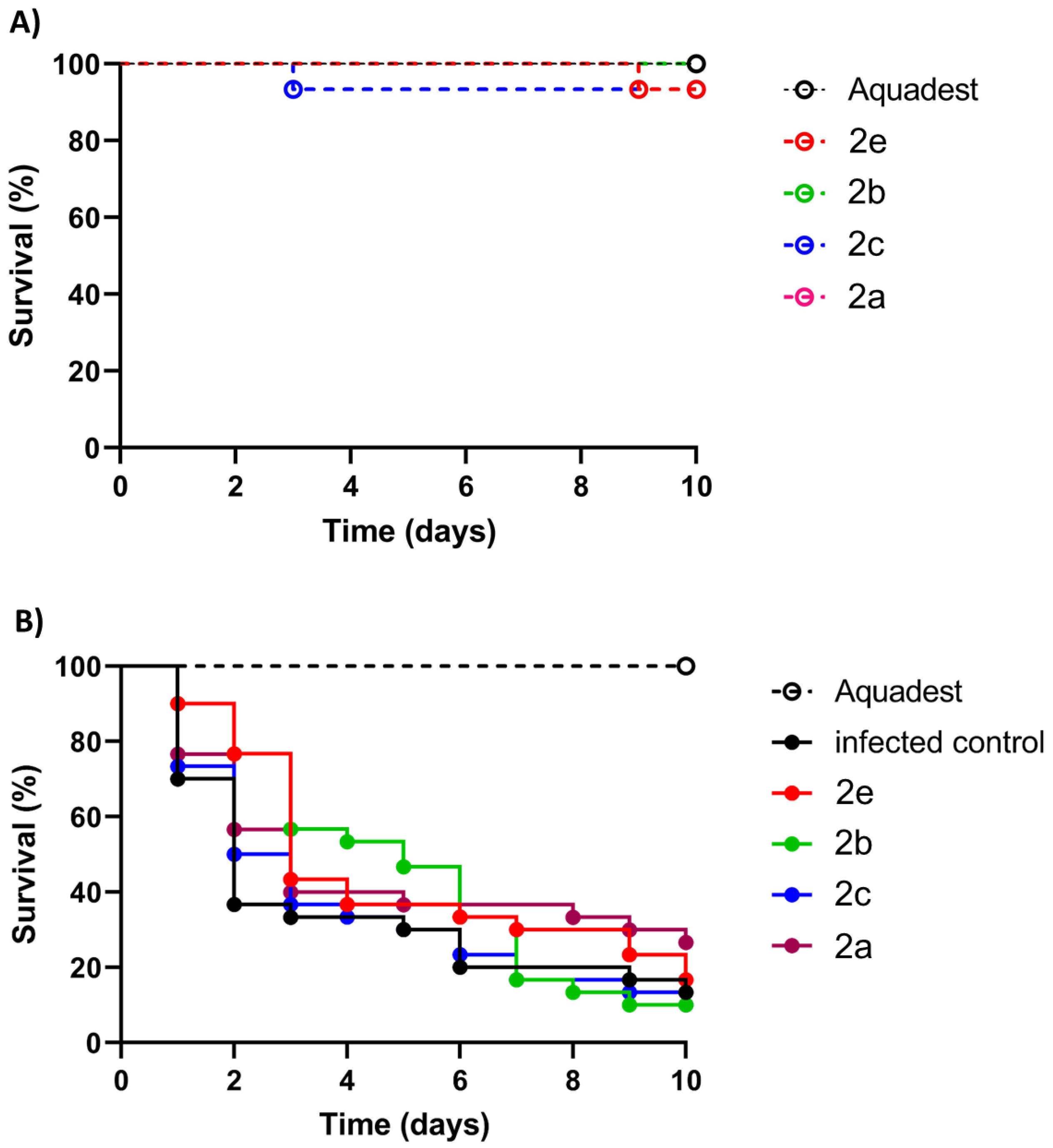Biomedicines 12 01621 g007