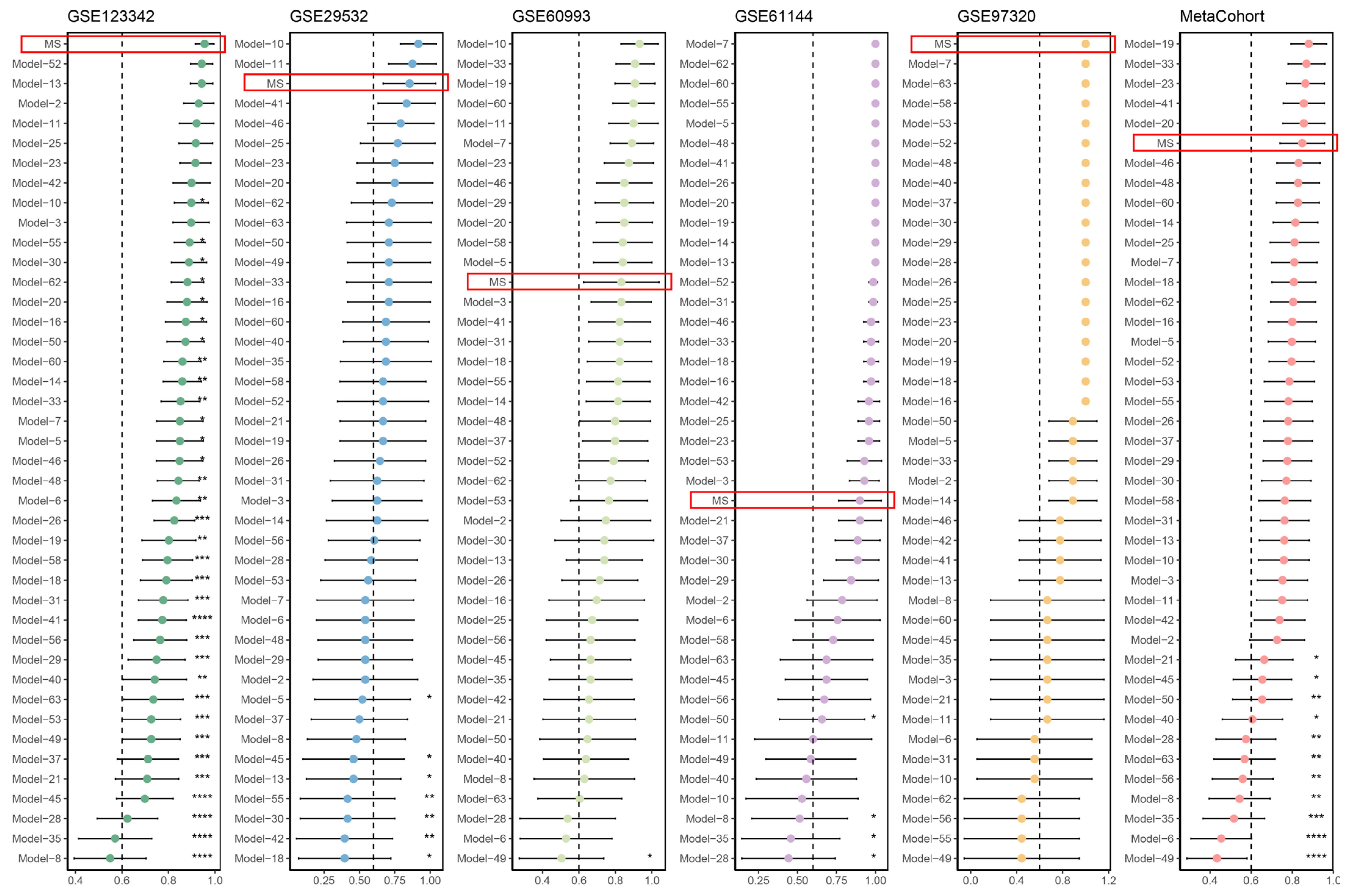 Biomedicines 12 01626 g003