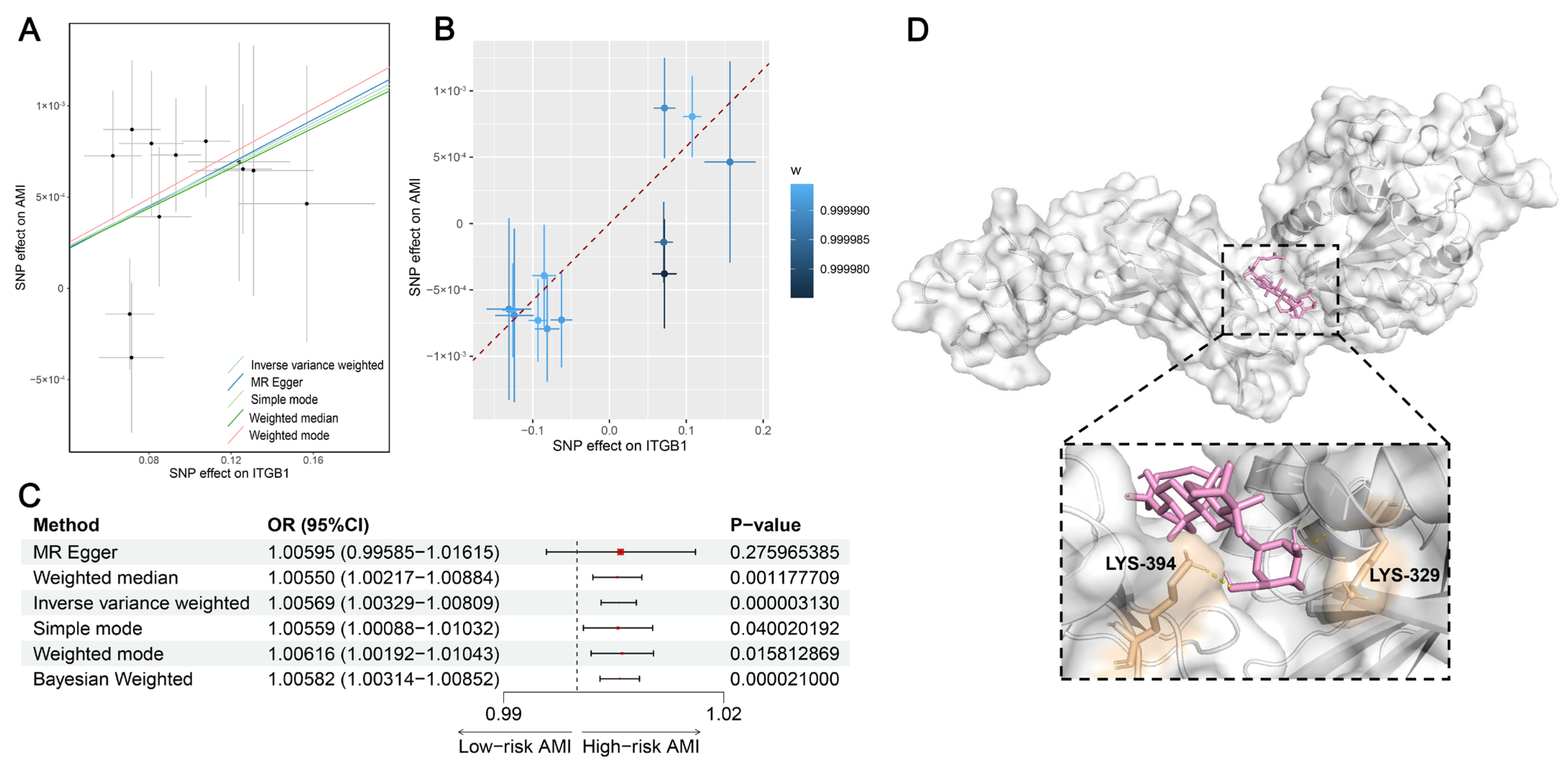 Biomedicines 12 01626 g006