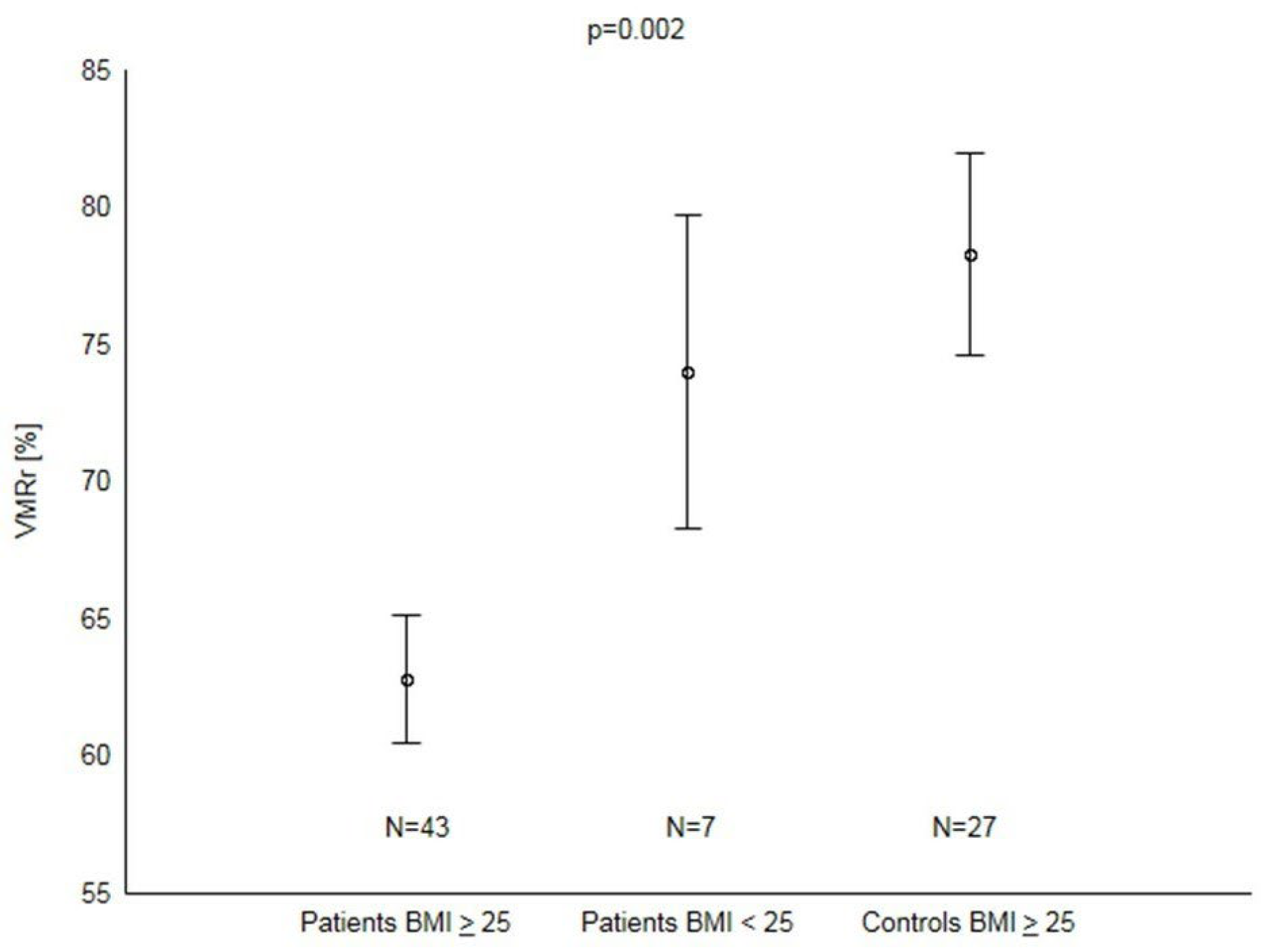 Biomedicines 12 01627 g003