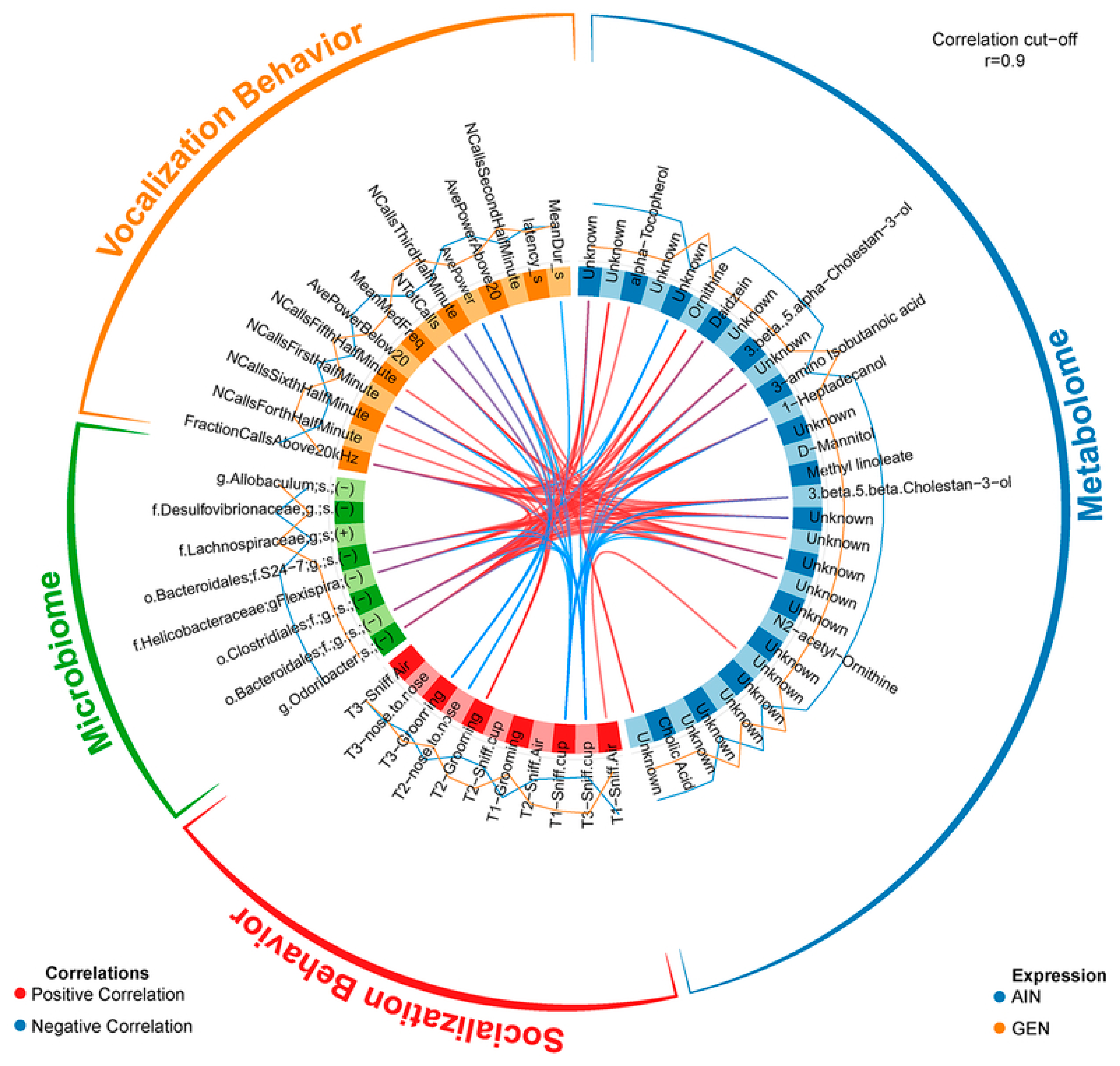 Biomedicines 12 01628 g003