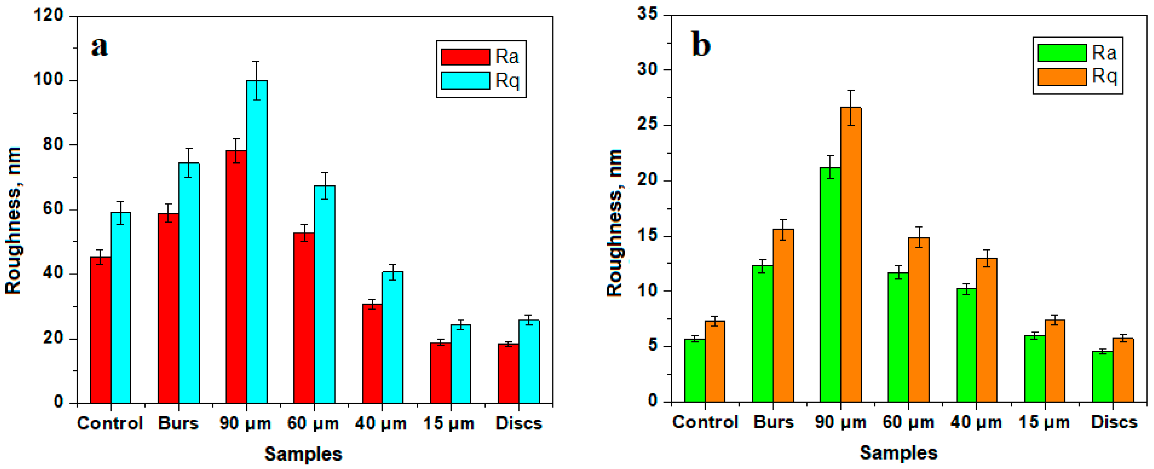 Biomedicines 12 01629 g004