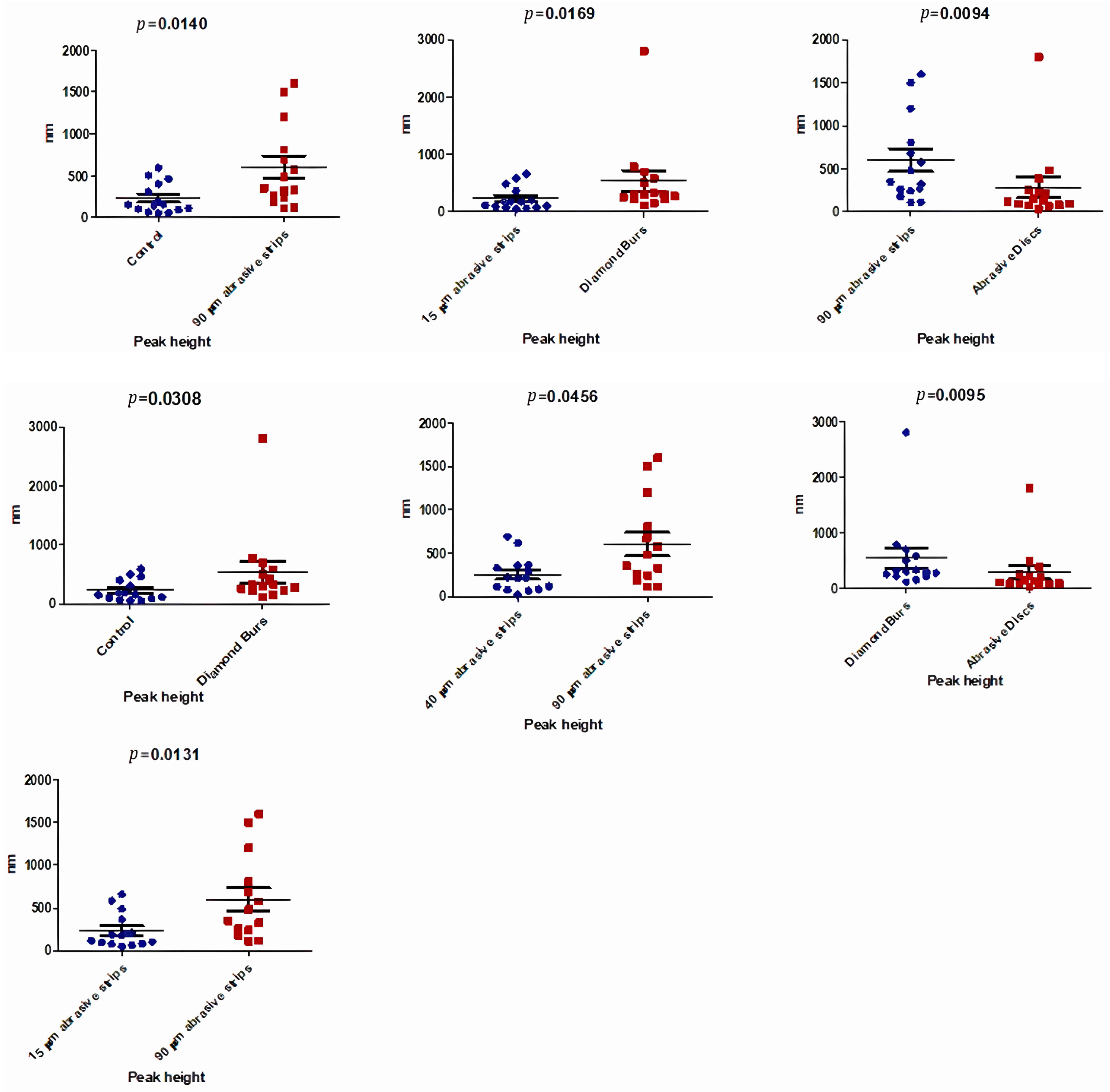 Biomedicines 12 01629 g005