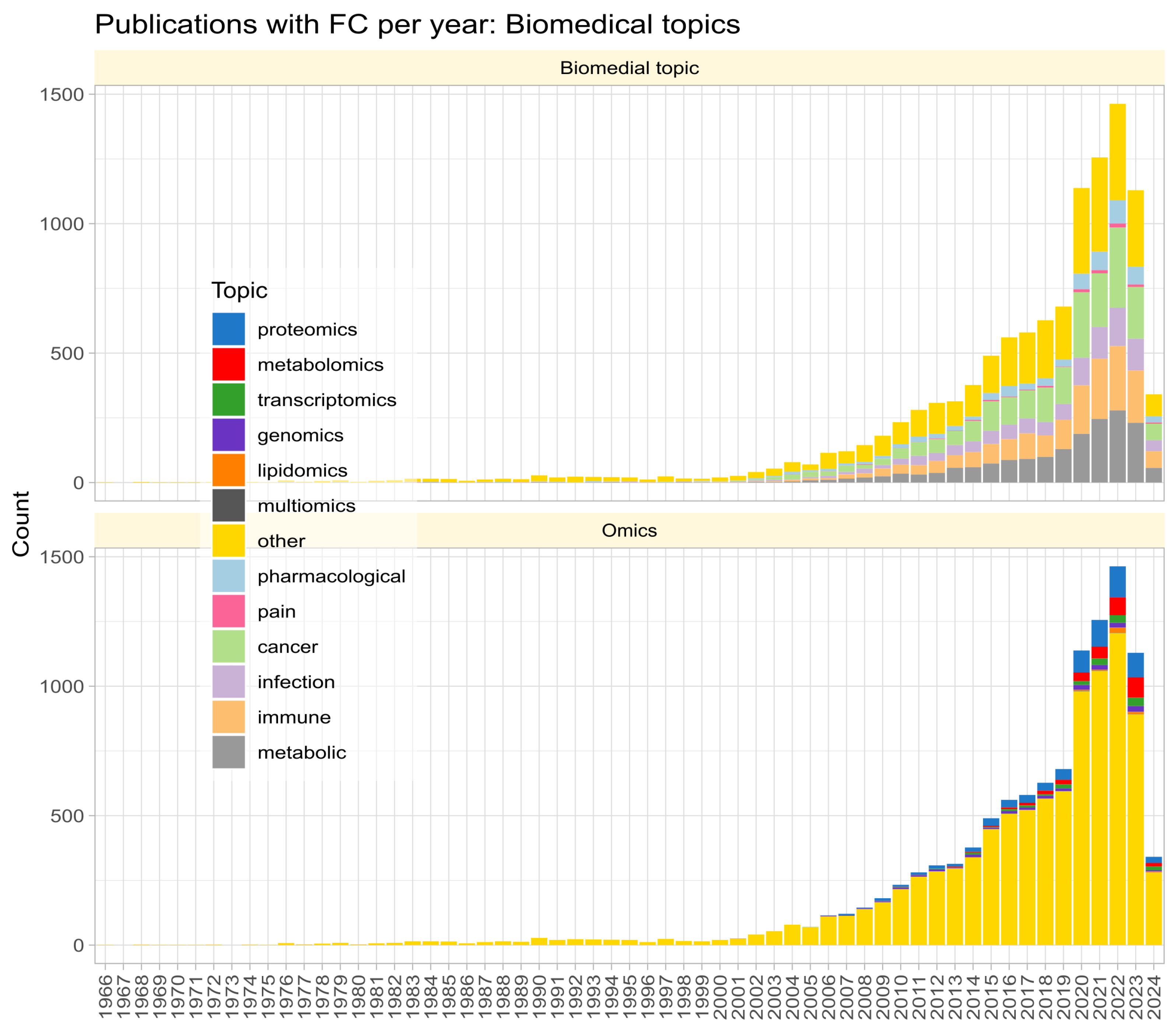 Biomedicines 12 01639 g001