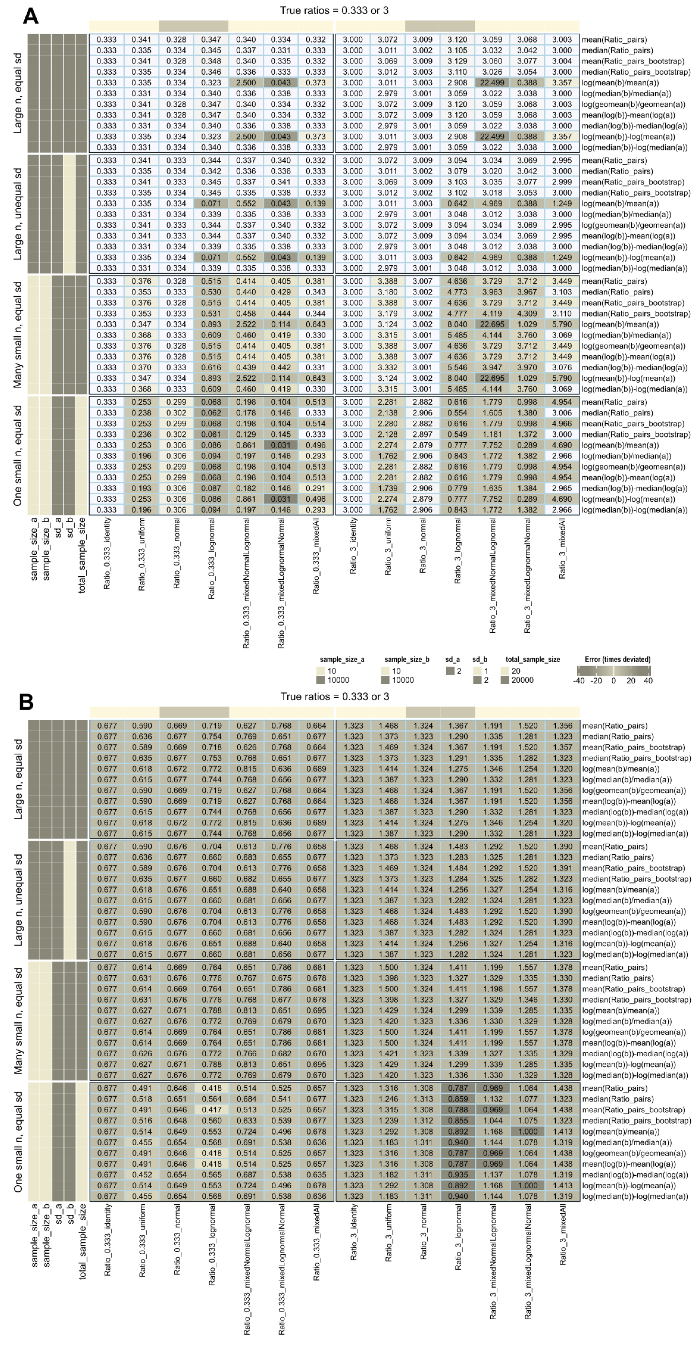 Biomedicines 12 01639 g002