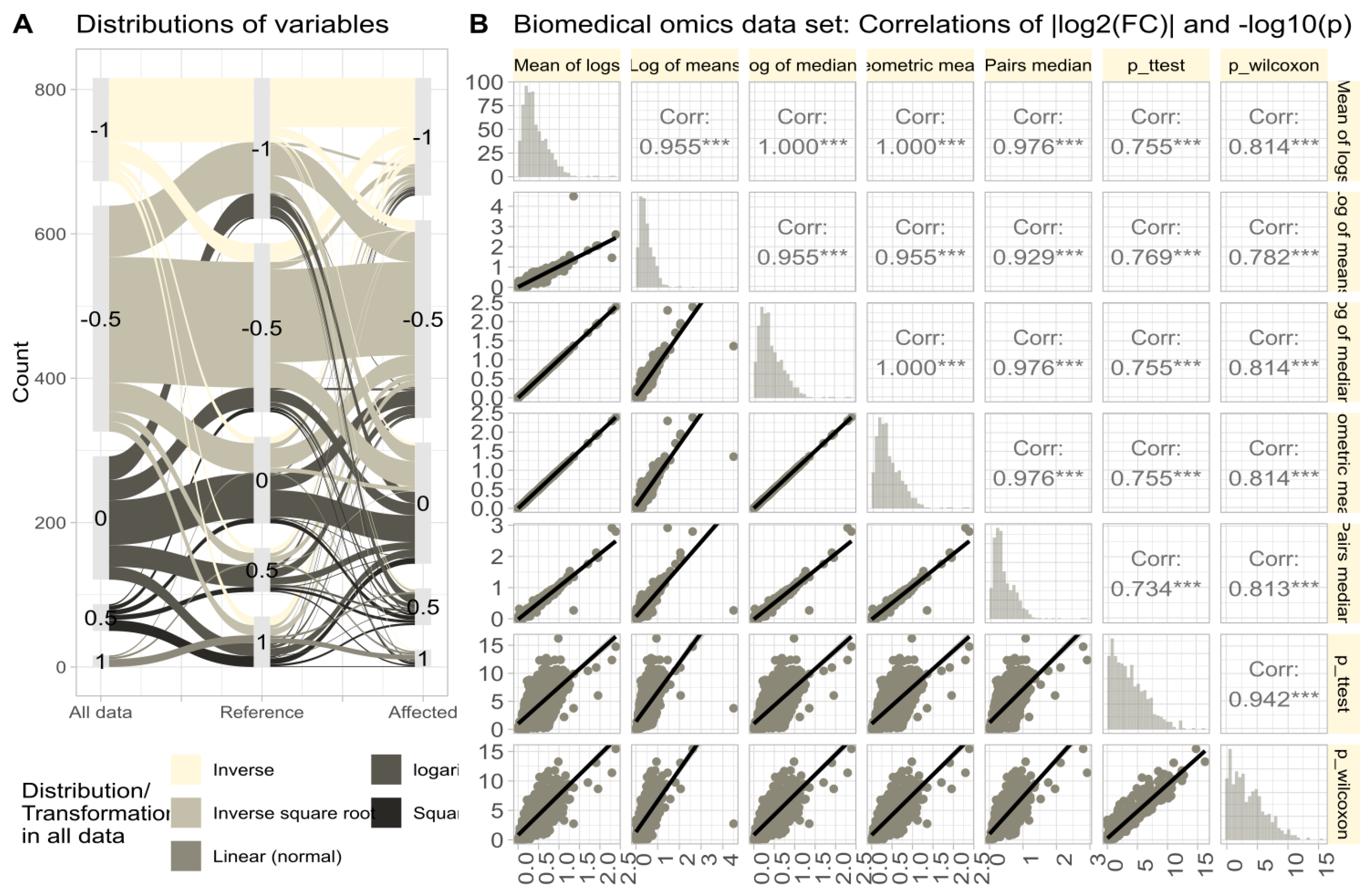 Biomedicines 12 01639 g006