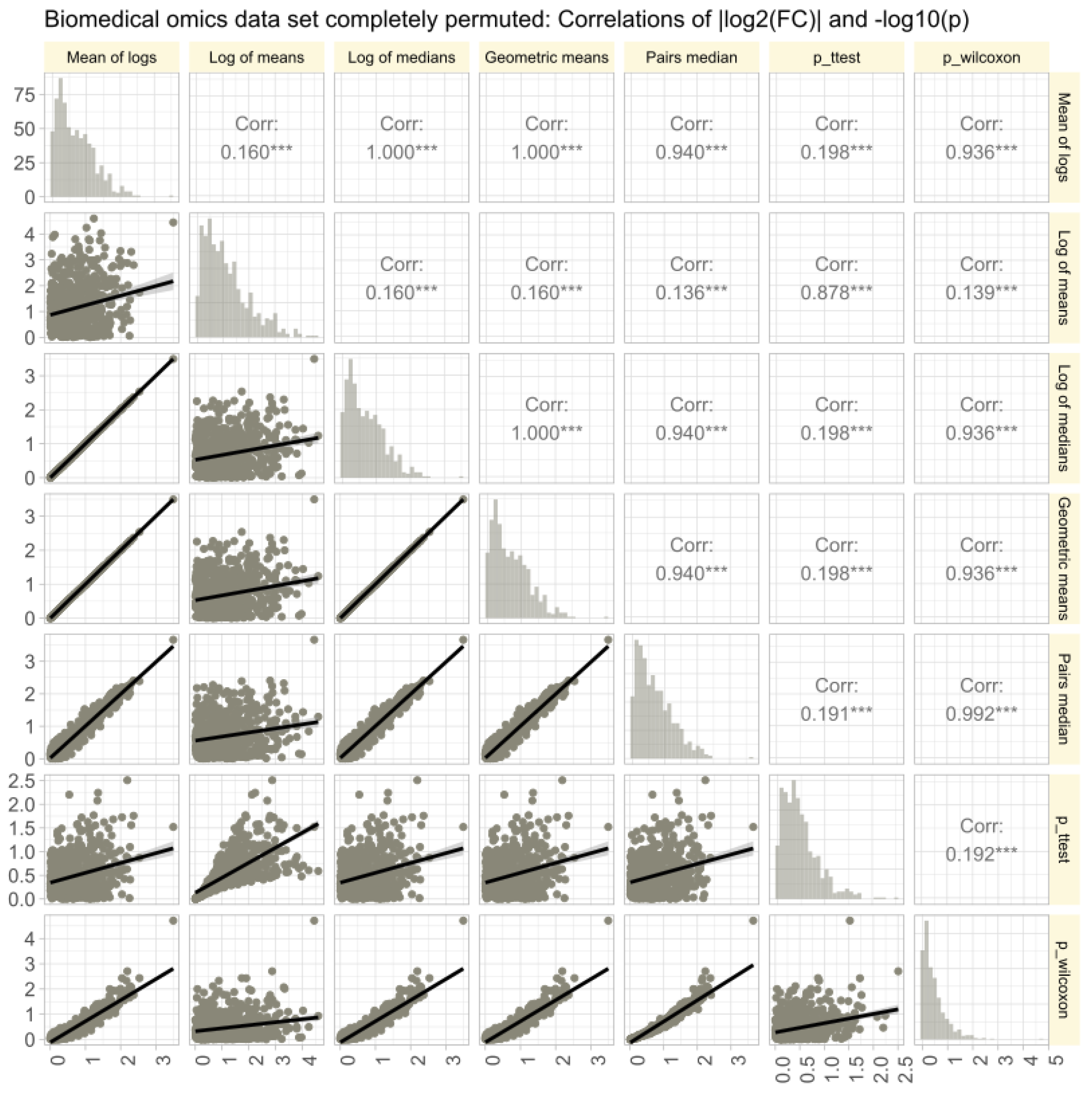 Biomedicines 12 01639 g007