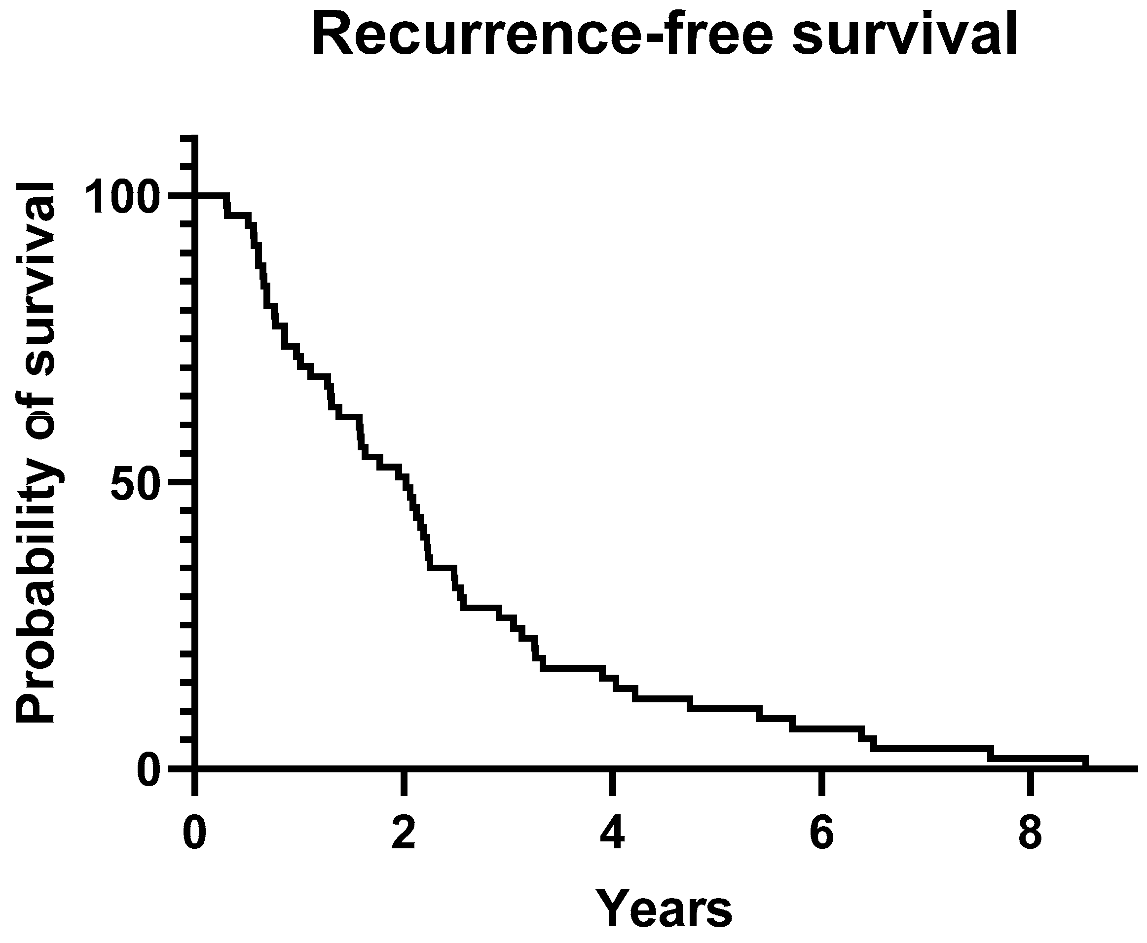 Biomedicines 12 01640 g003