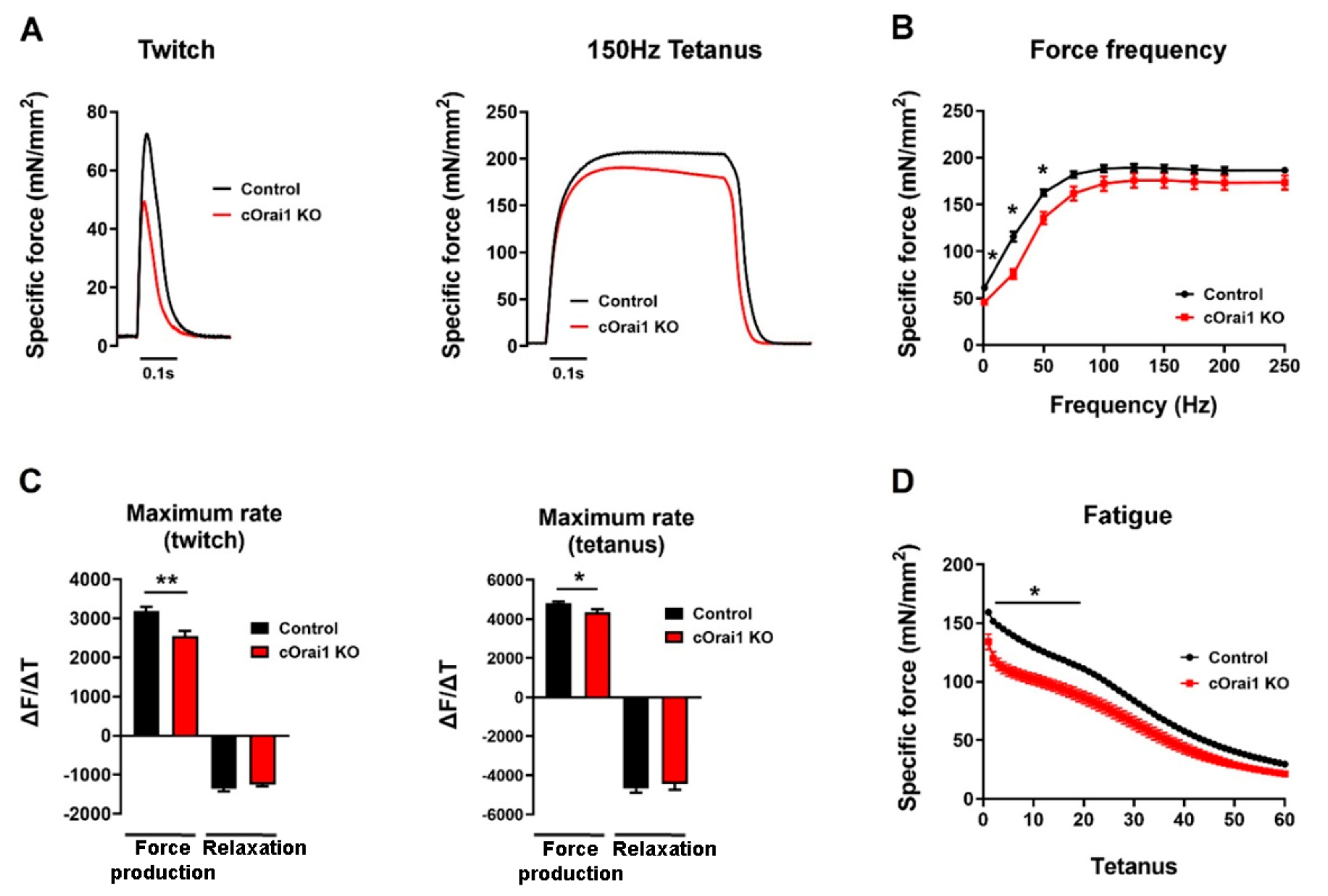 Biomedicines 12 01651 g005