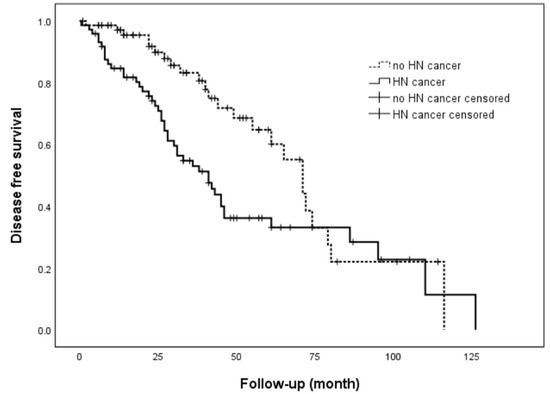 Biomedicines 12 01660 g0a1