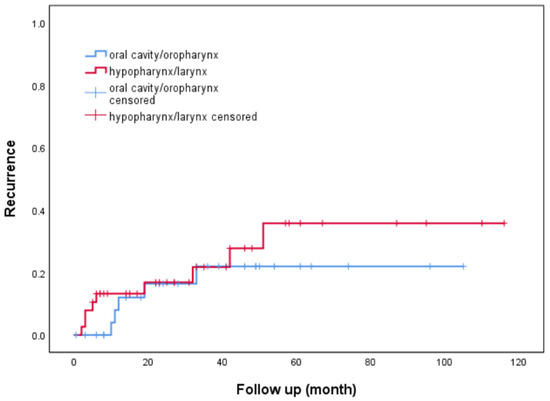 Biomedicines 12 01660 g0a3