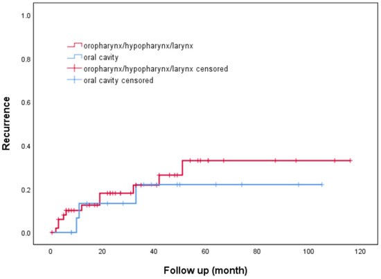 Biomedicines 12 01660 g0a4
