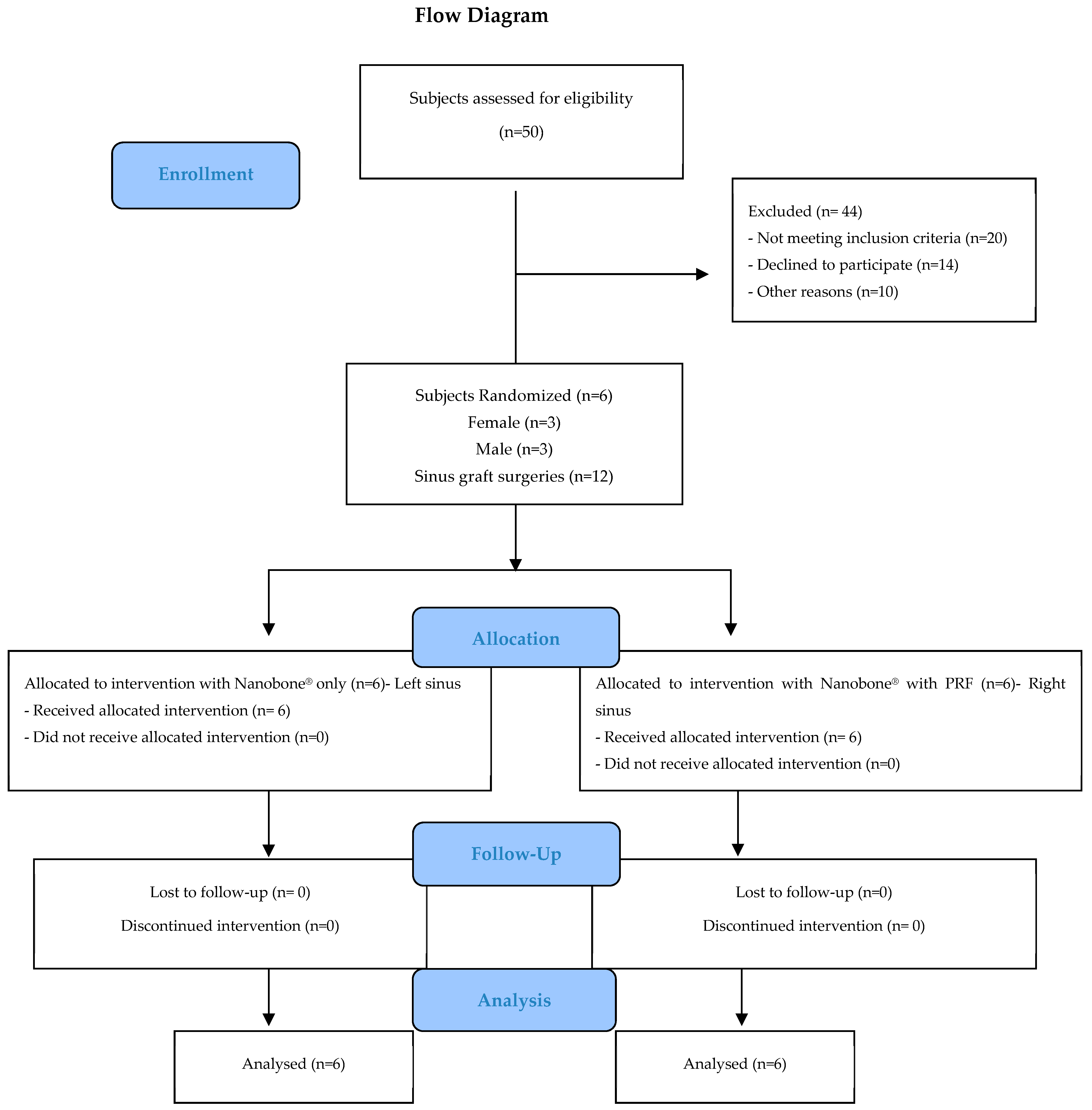 Biomedicines 12 01661 g003