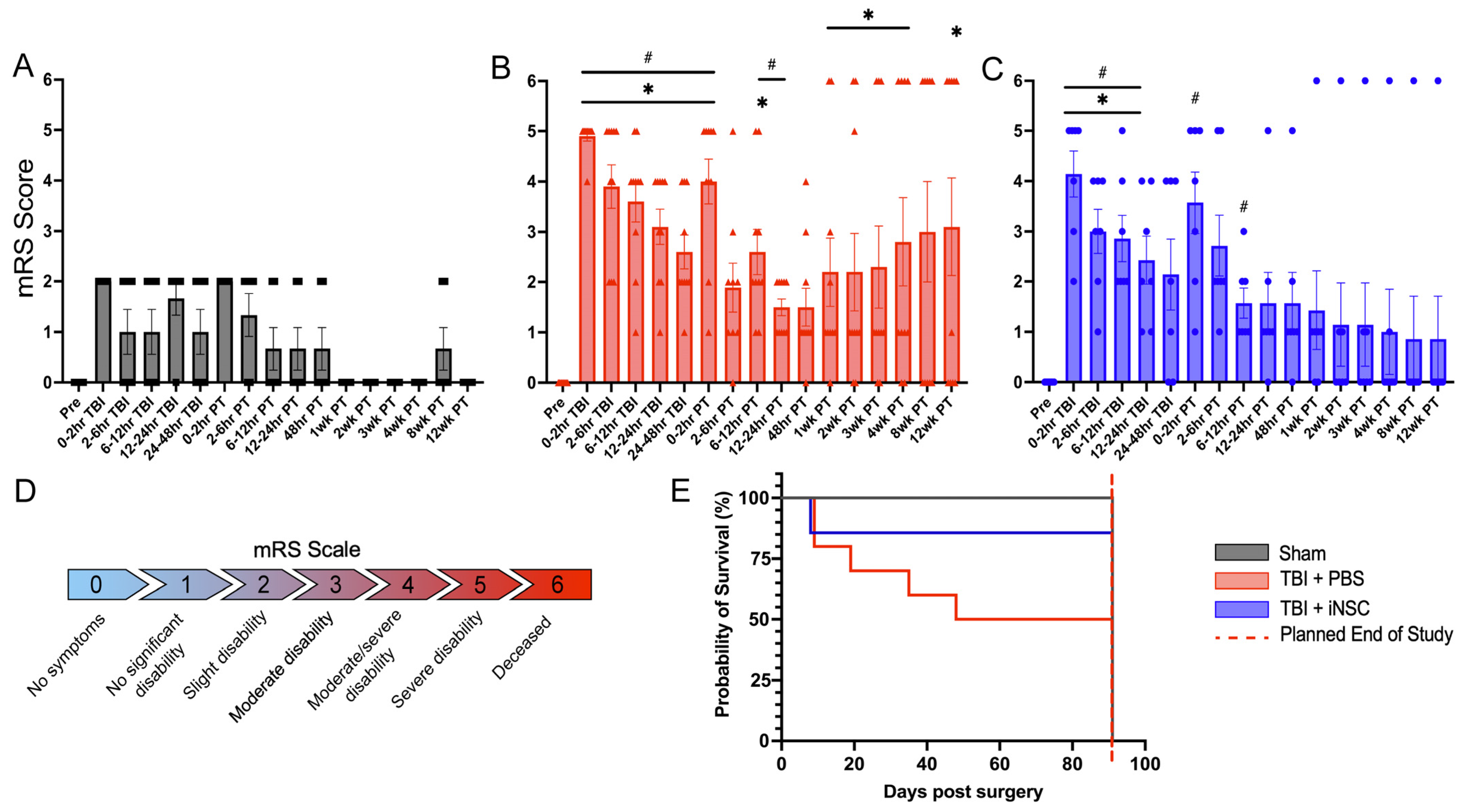 Biomedicines 12 01663 g007